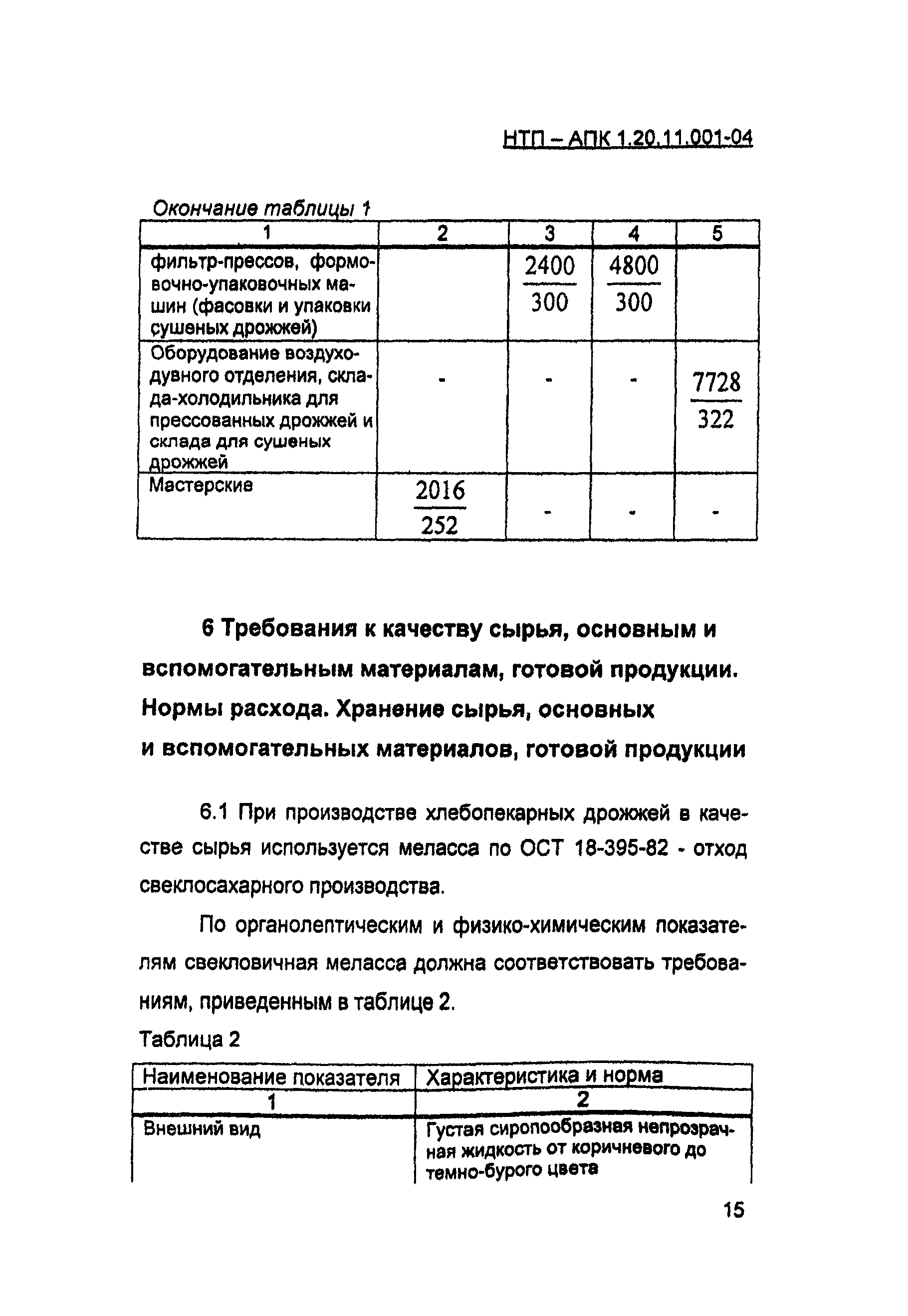 НТП-АПК 1.20.11.001-04