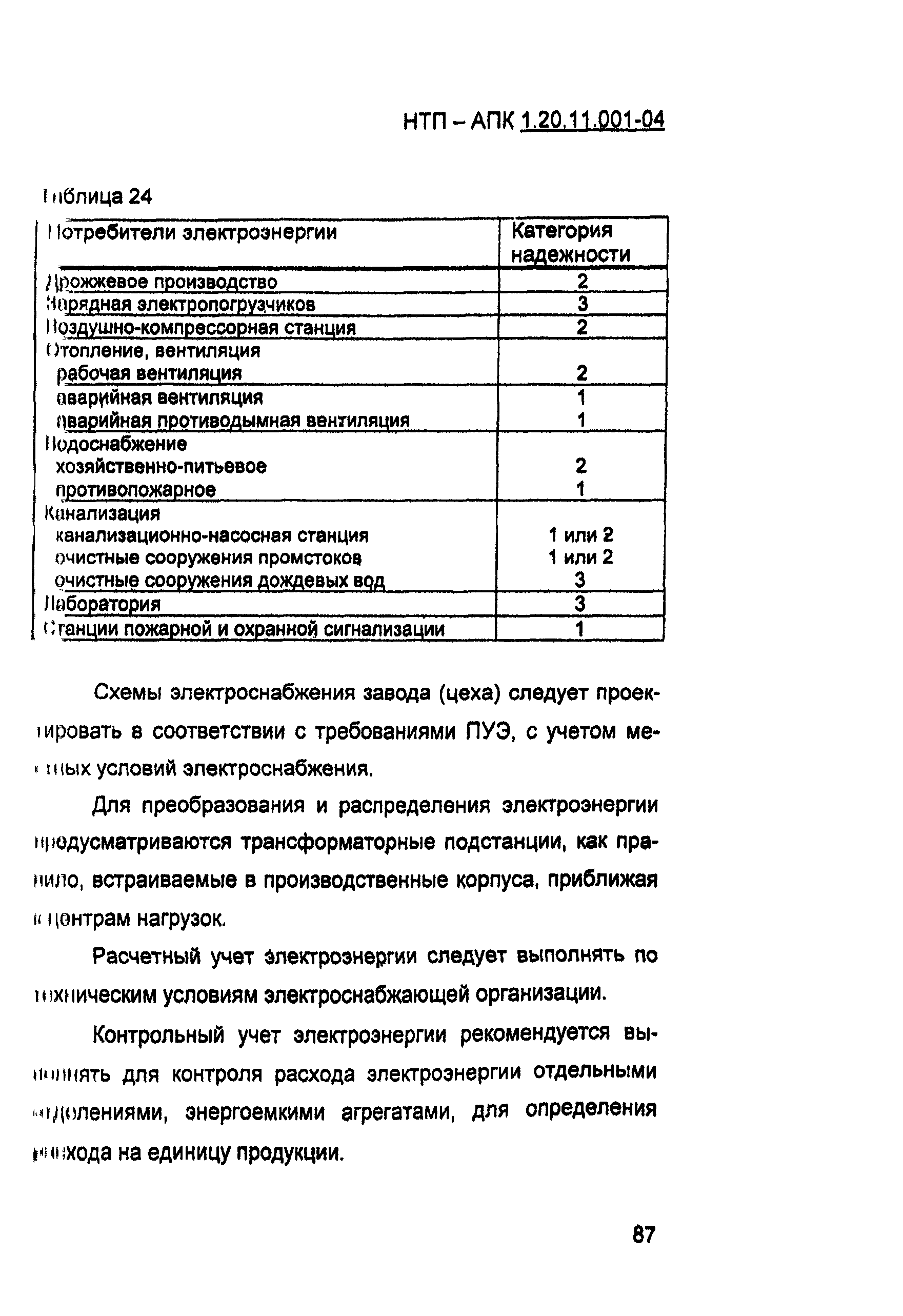 НТП-АПК 1.20.11.001-04