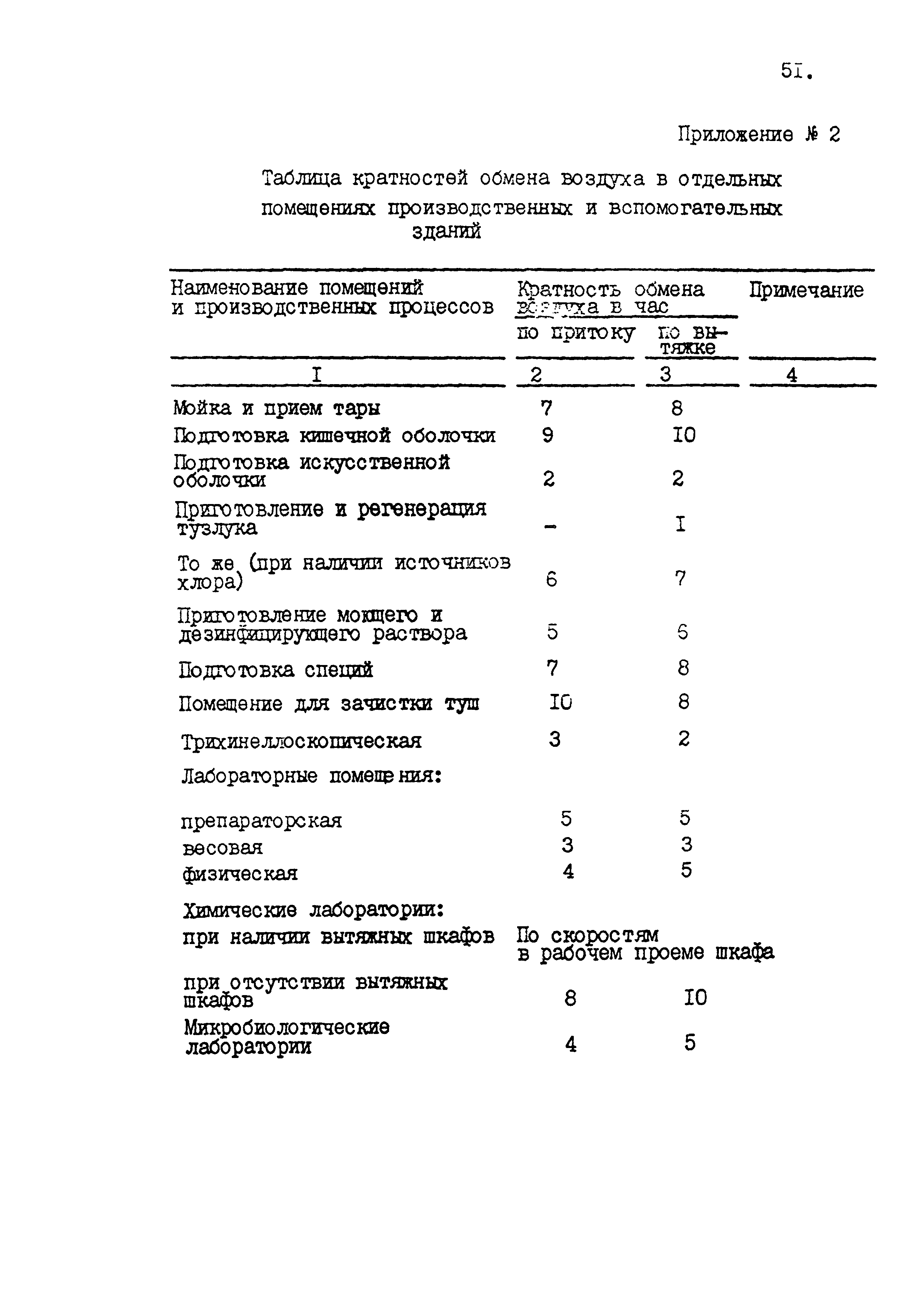 ВСТП 6.02-92