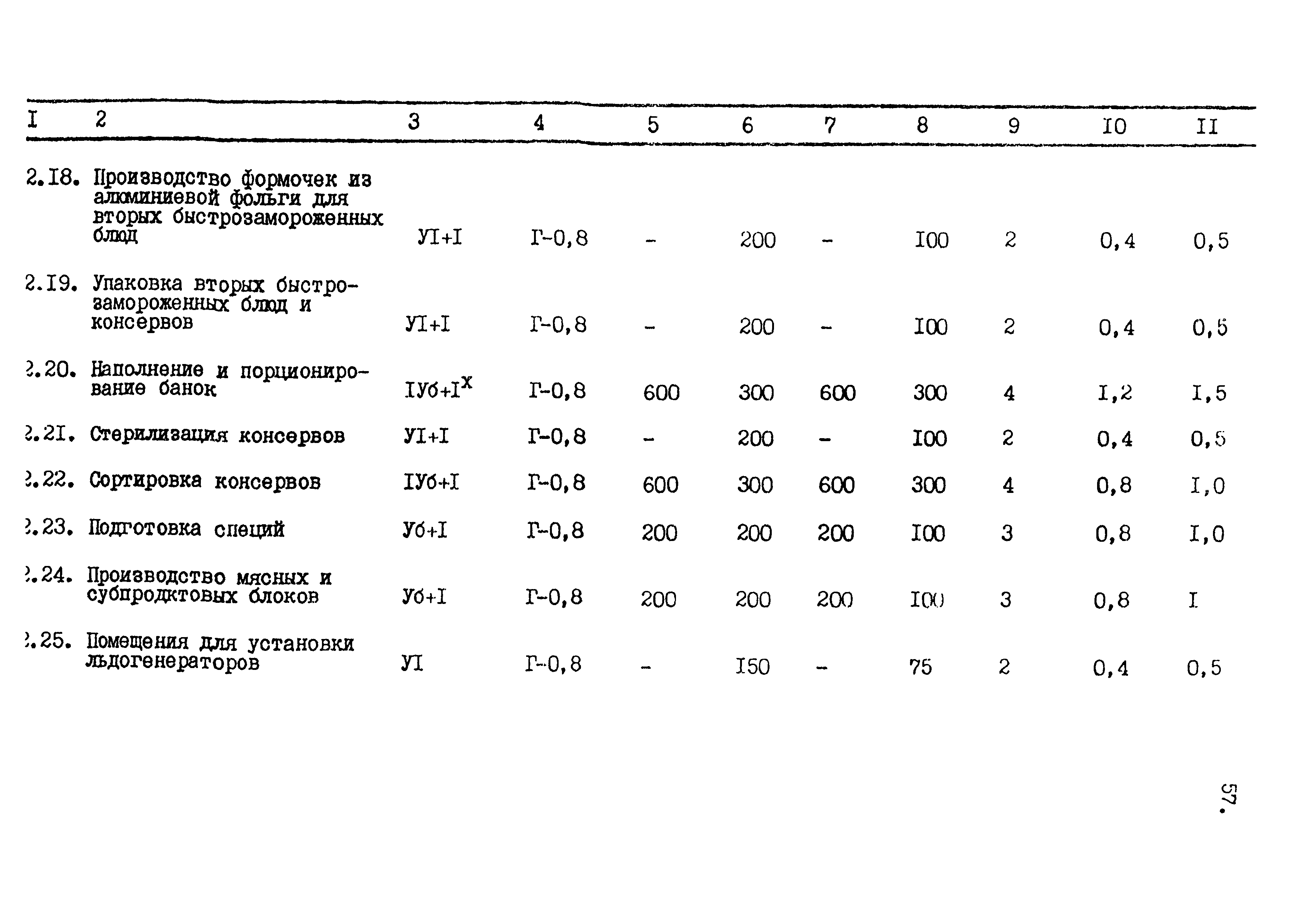 ВСТП 6.02-92