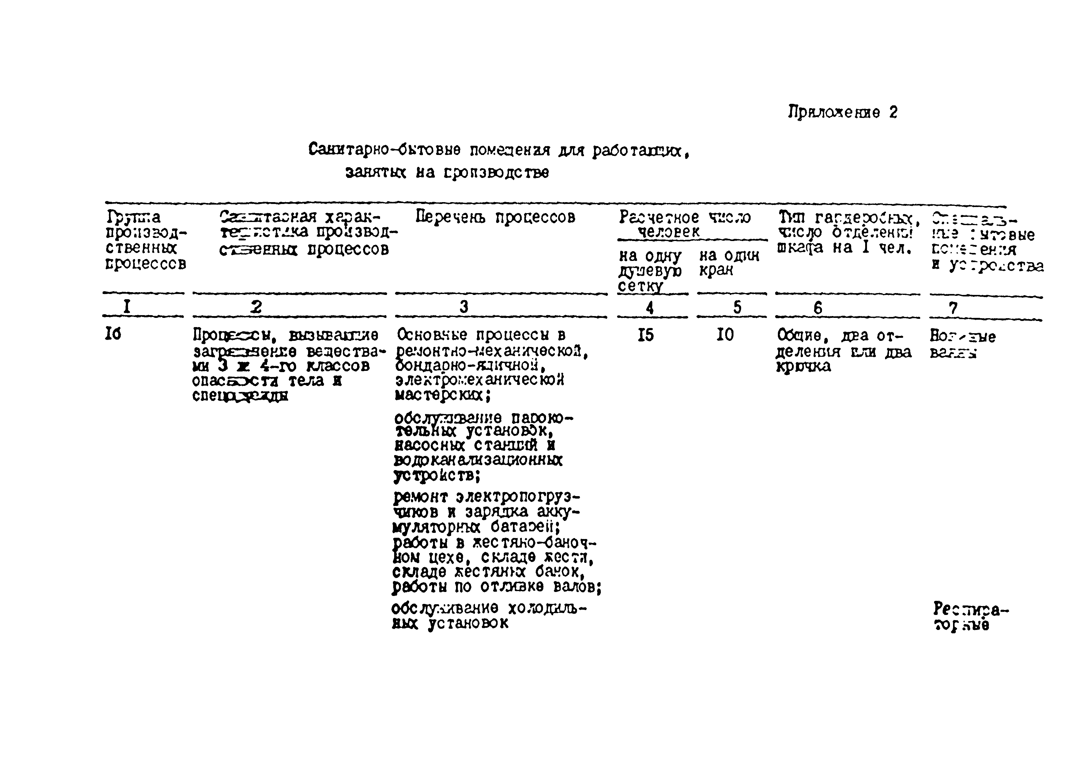 ВСТП 6.01-92