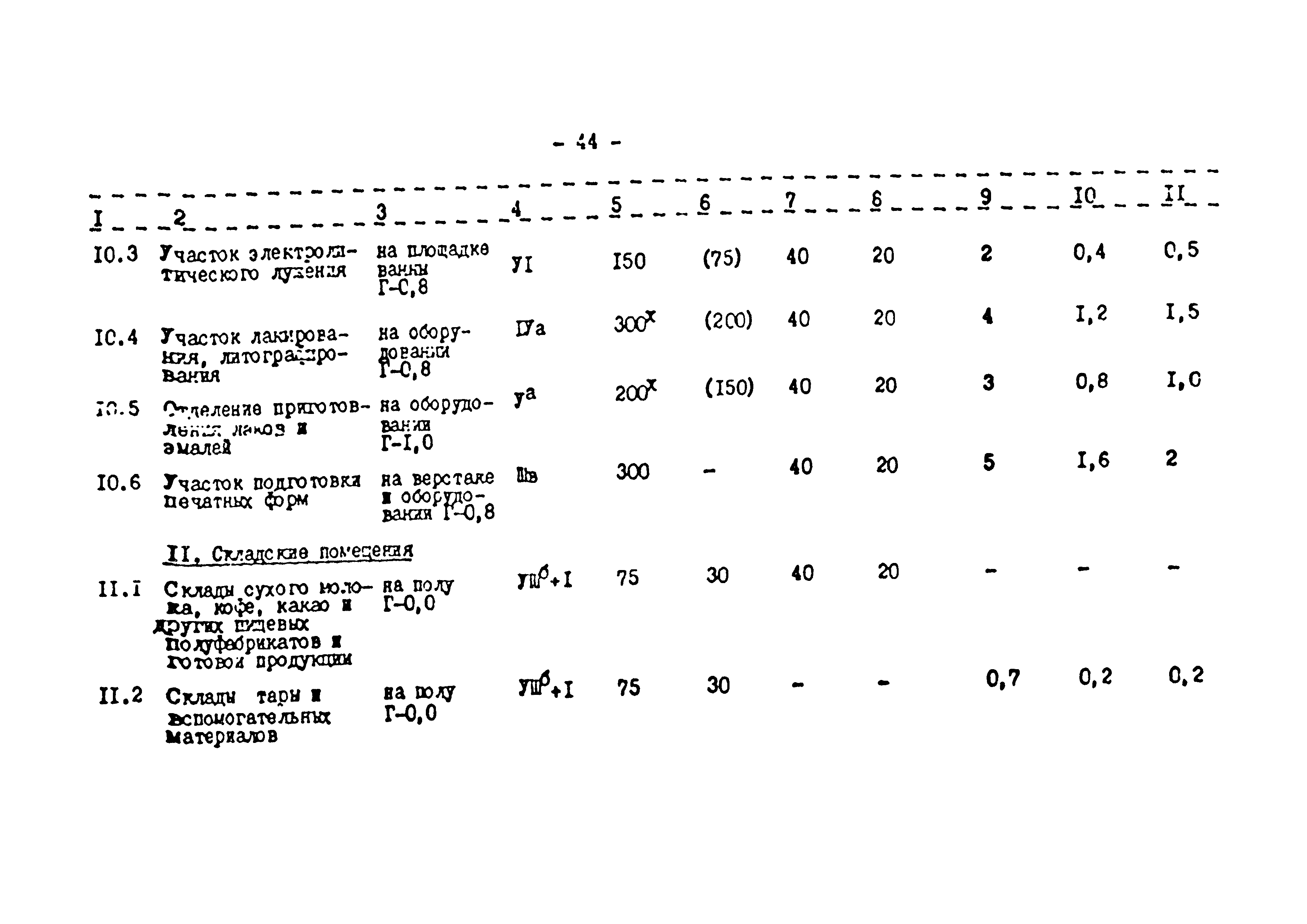 ВСТП 6.01-92