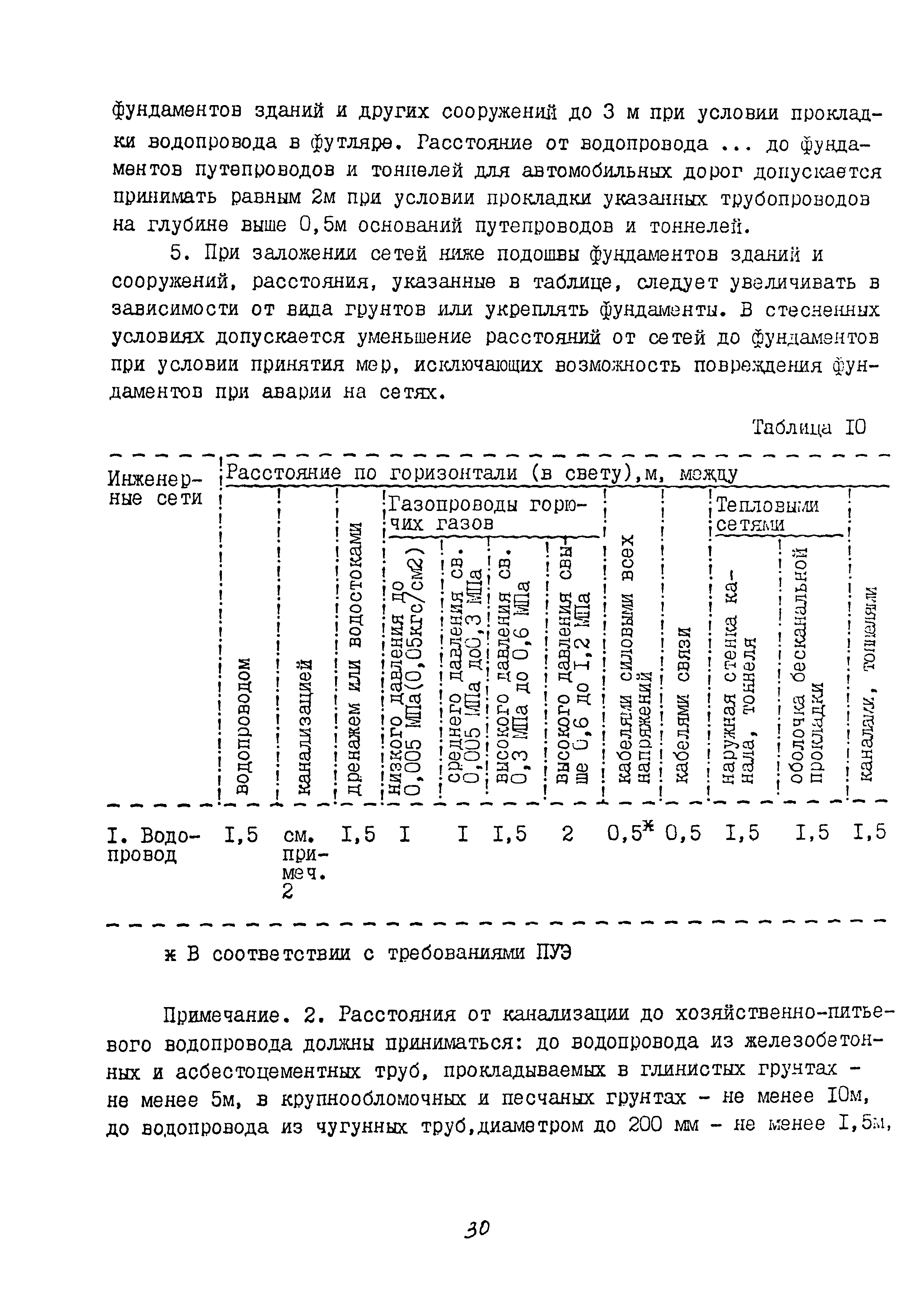 П 70.0010.09-90