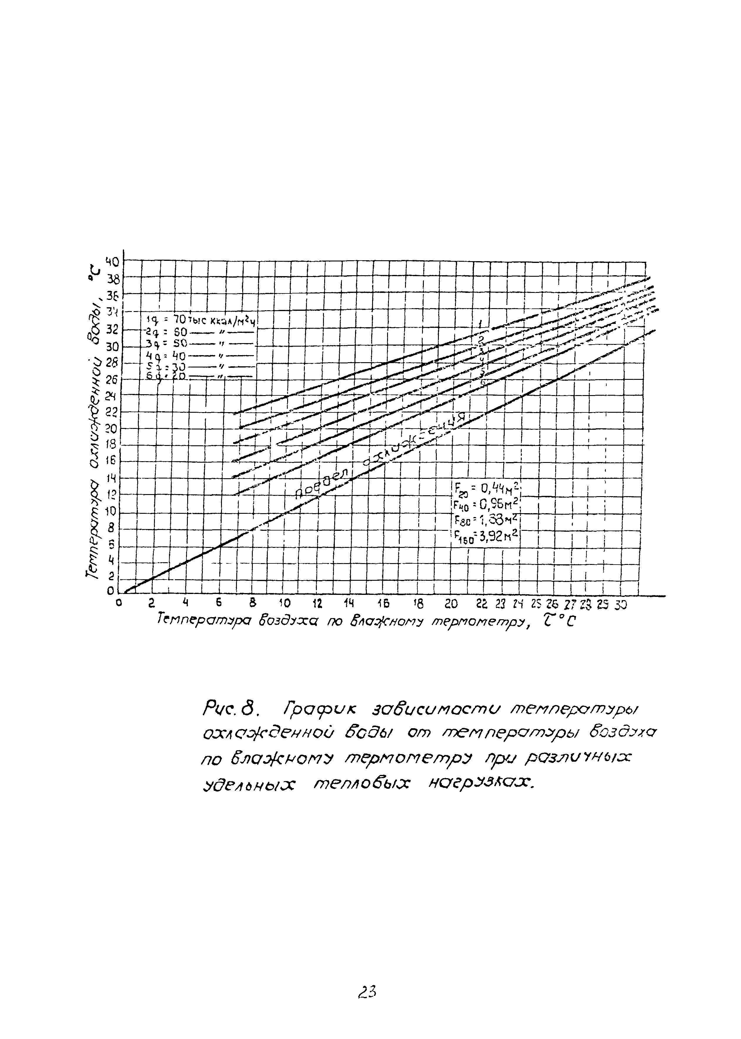 П 70.0010.021-91