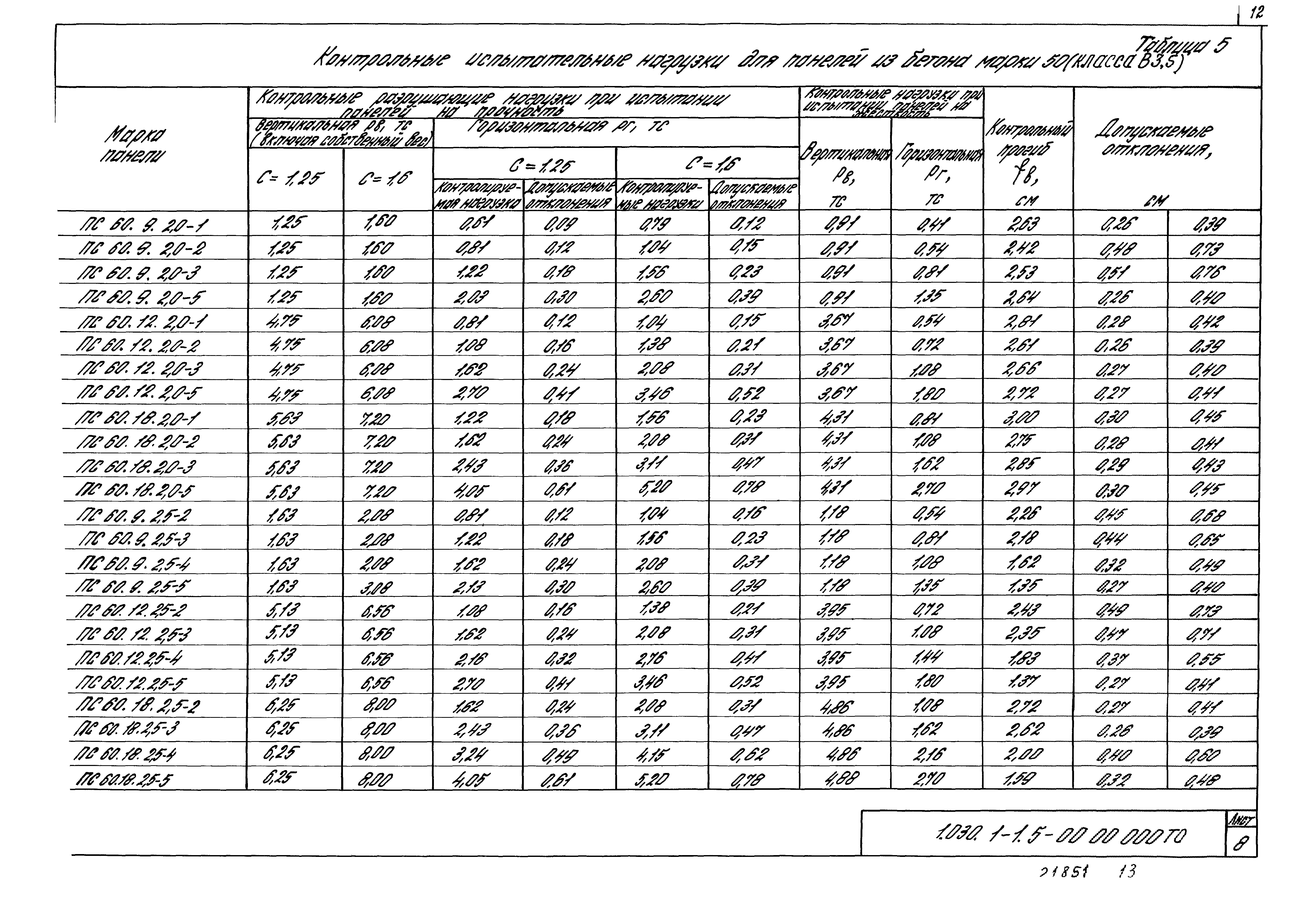 Серия 1.030.1-1