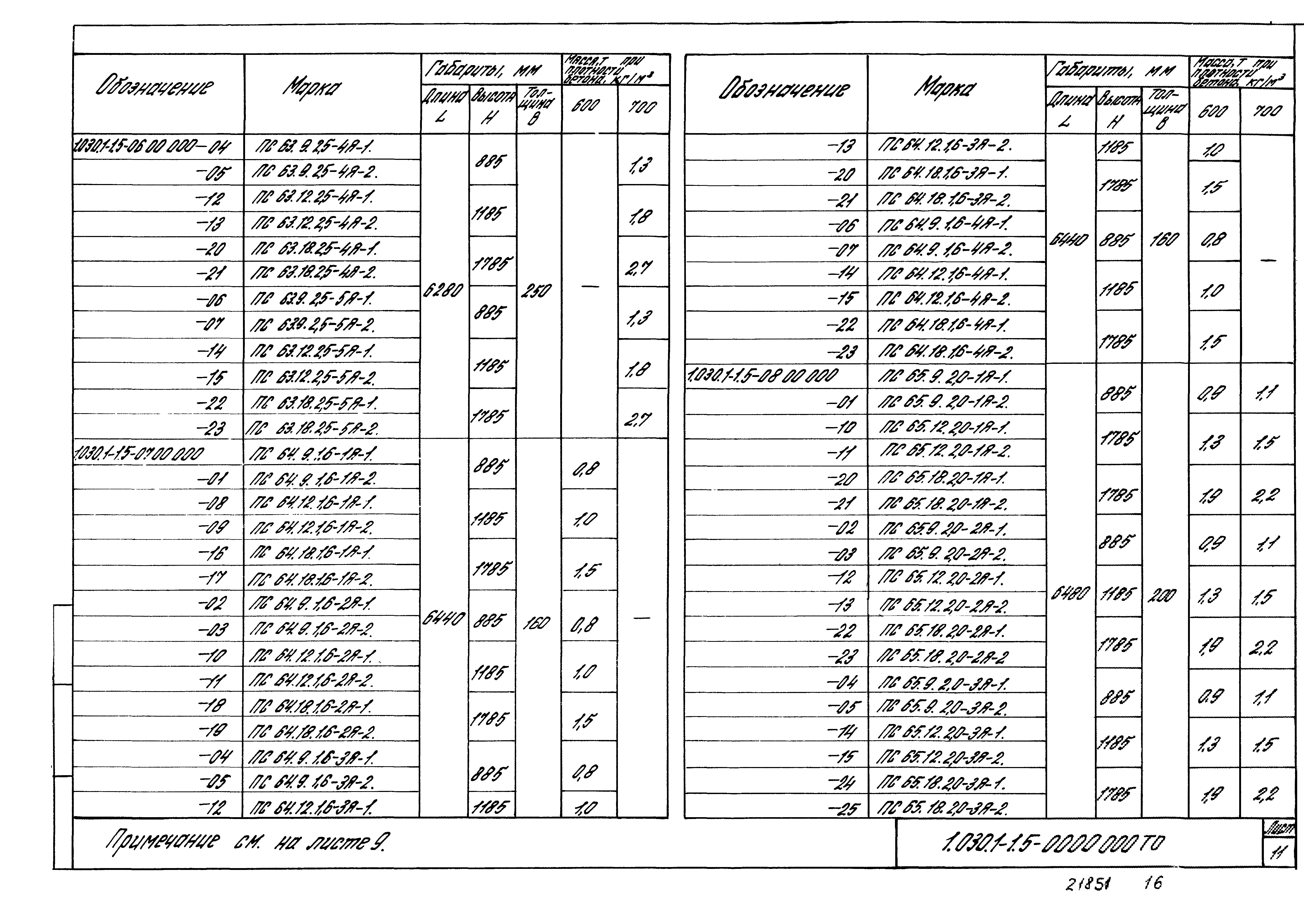 Серия 1.030.1-1