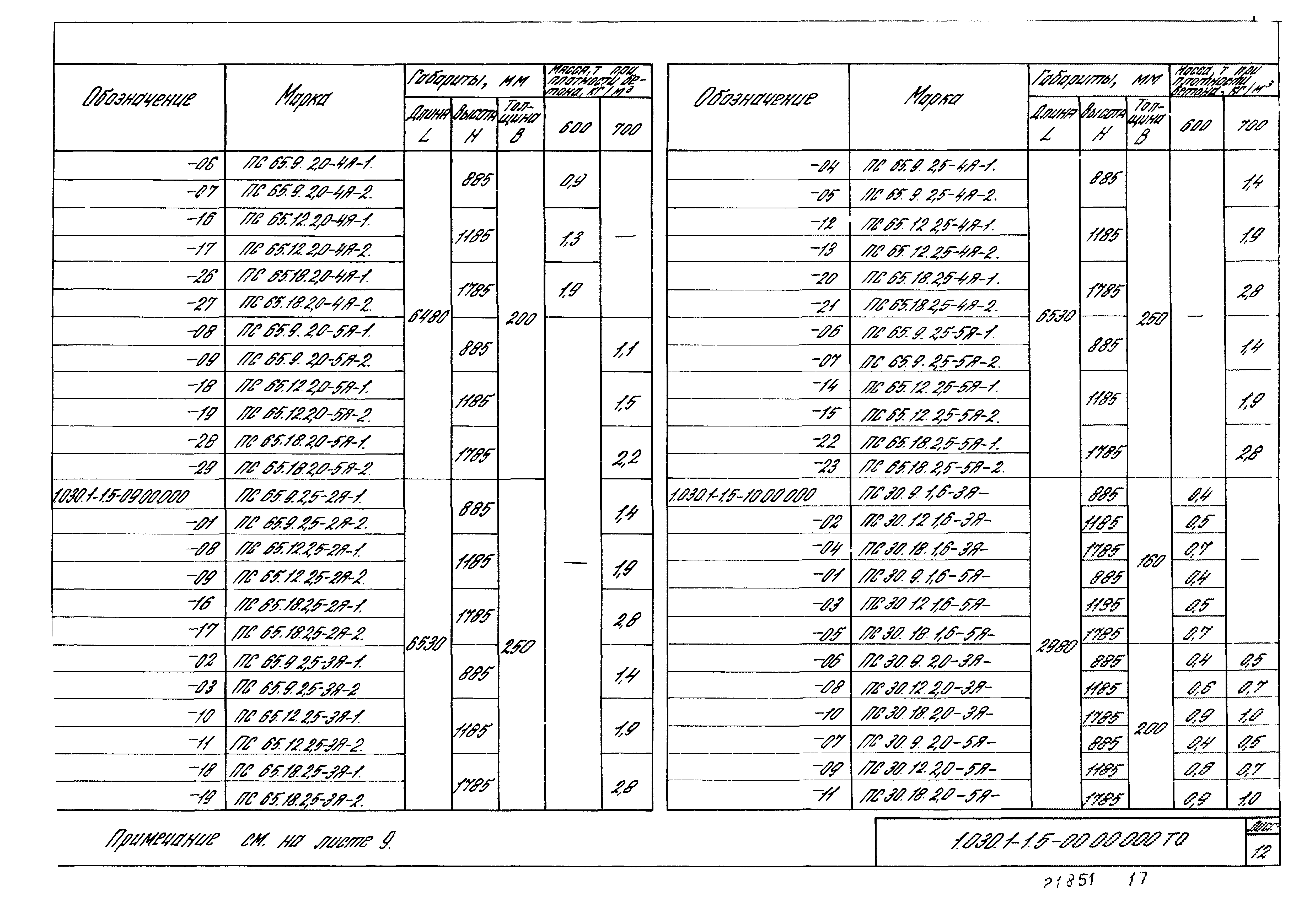 Серия 1.030.1-1