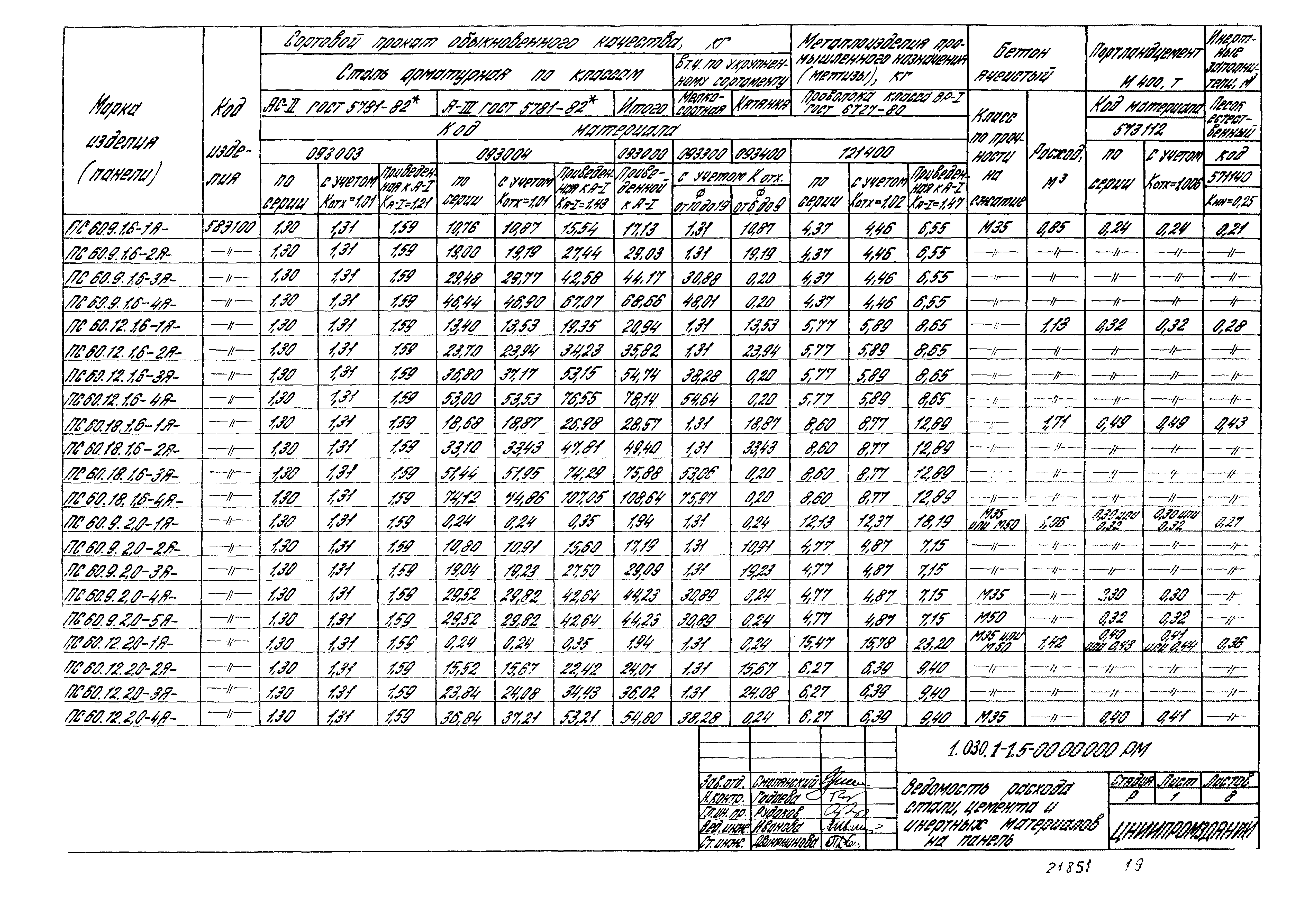 Серия 1.030.1-1