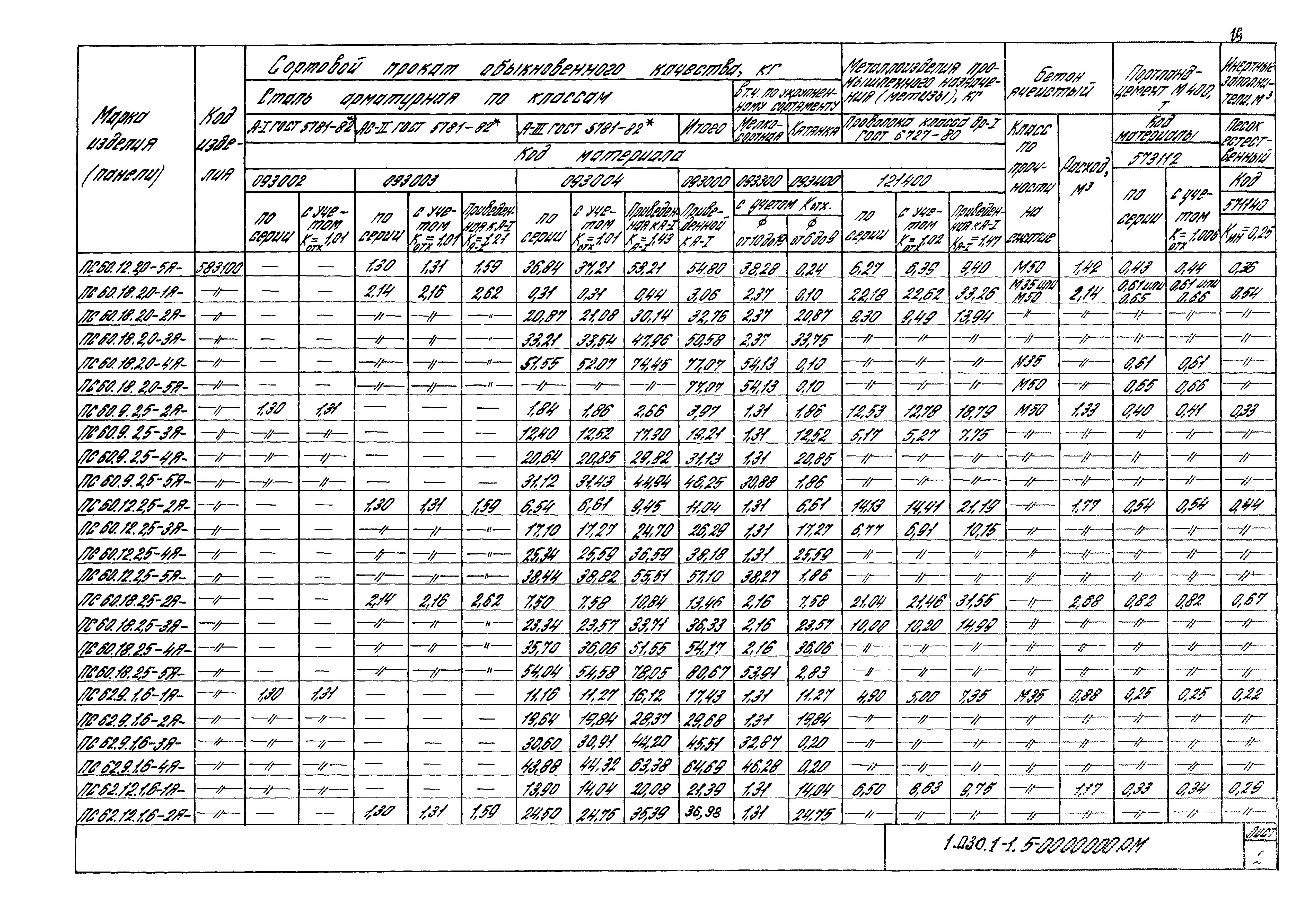 Серия 1.030.1-1