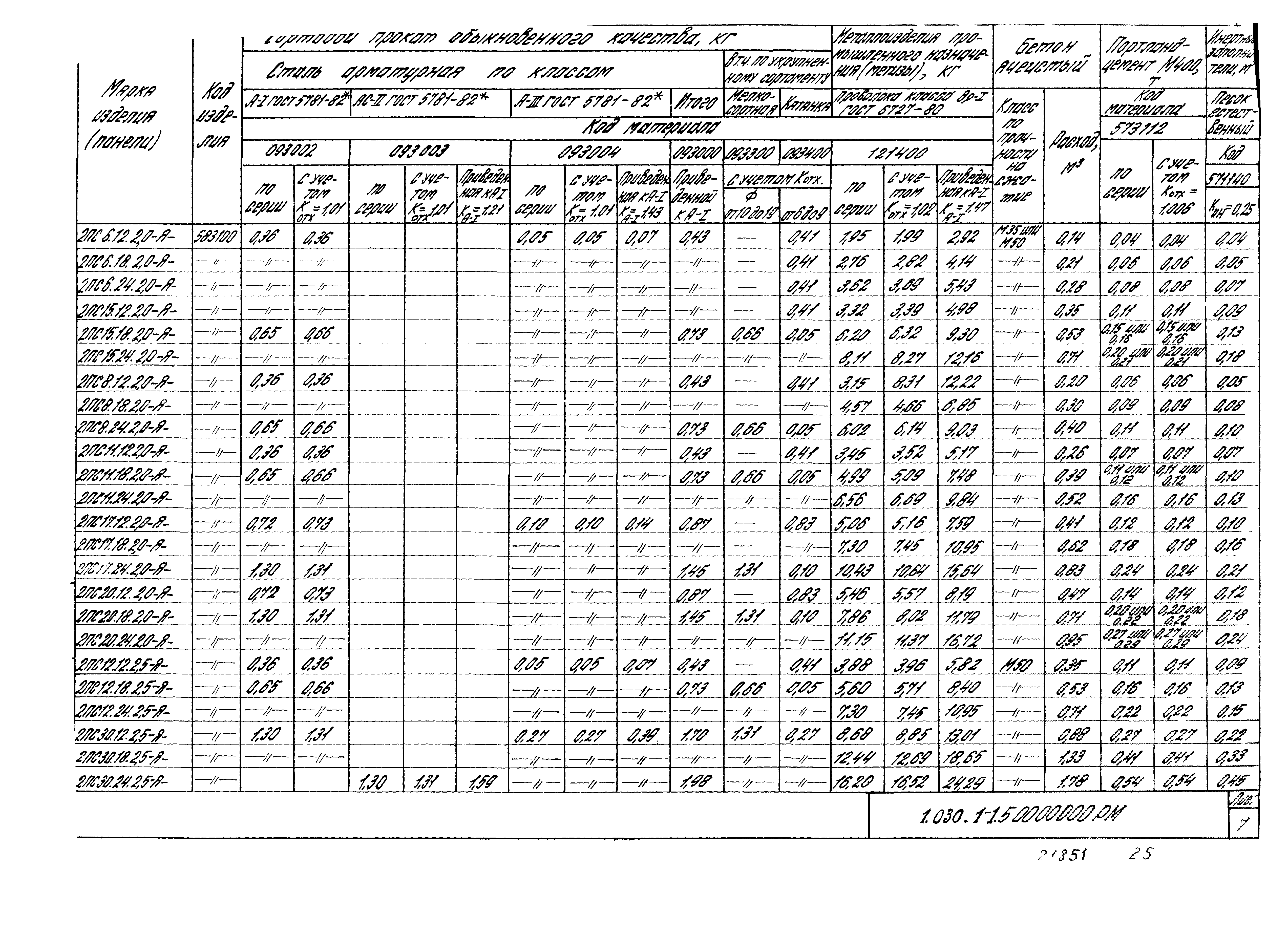 Серия 1.030.1-1