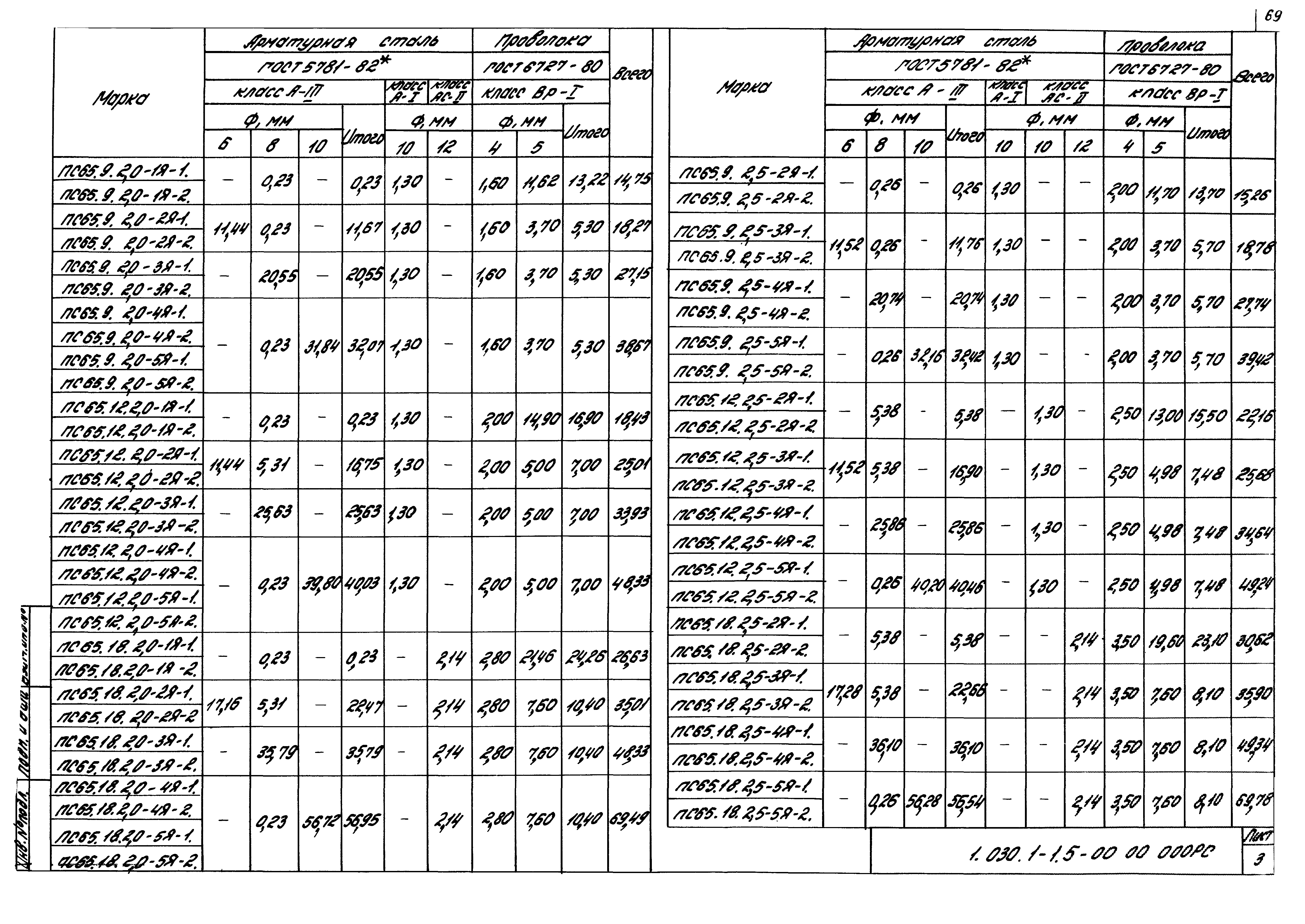 Серия 1.030.1-1