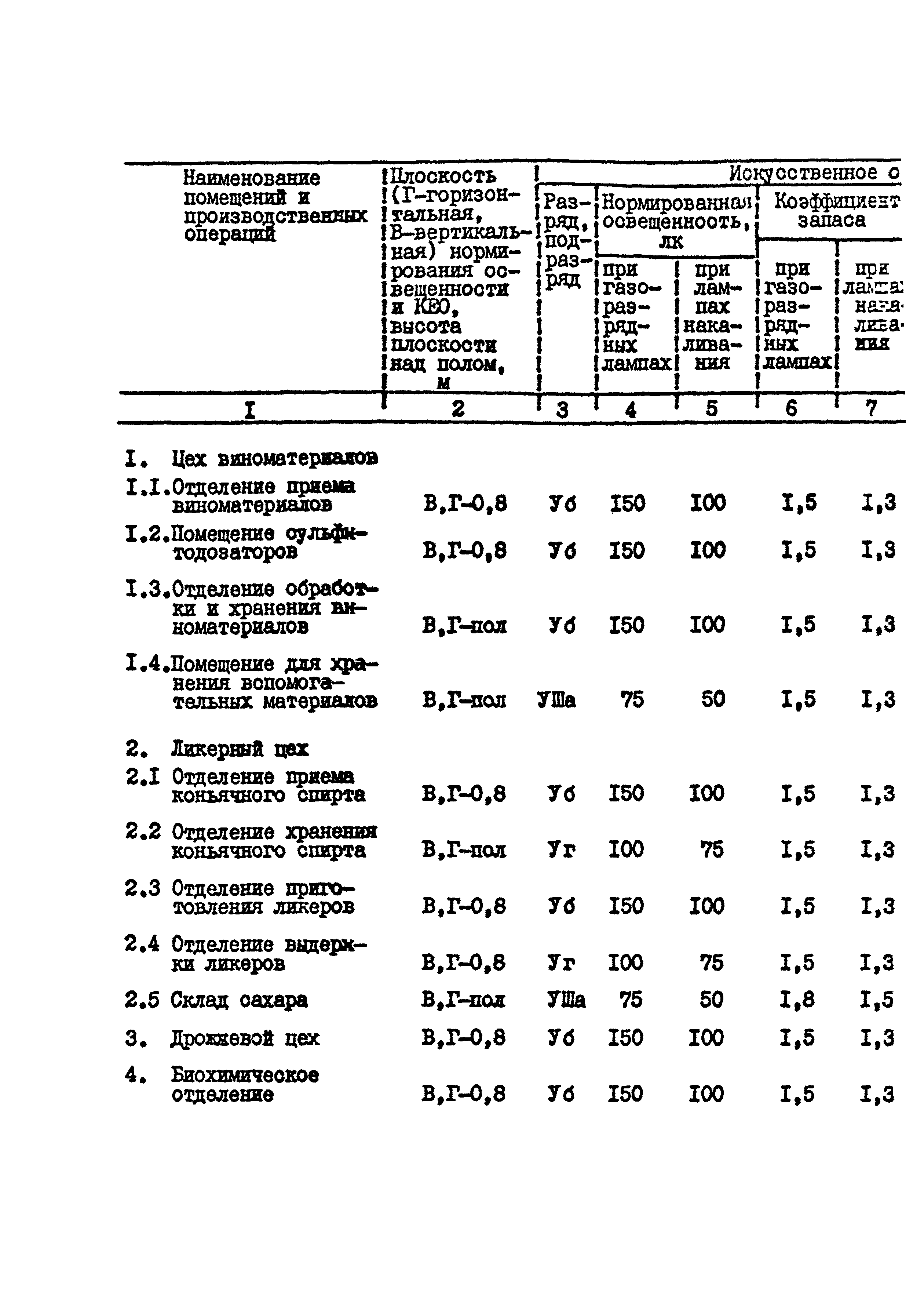 ВНТП 26-94