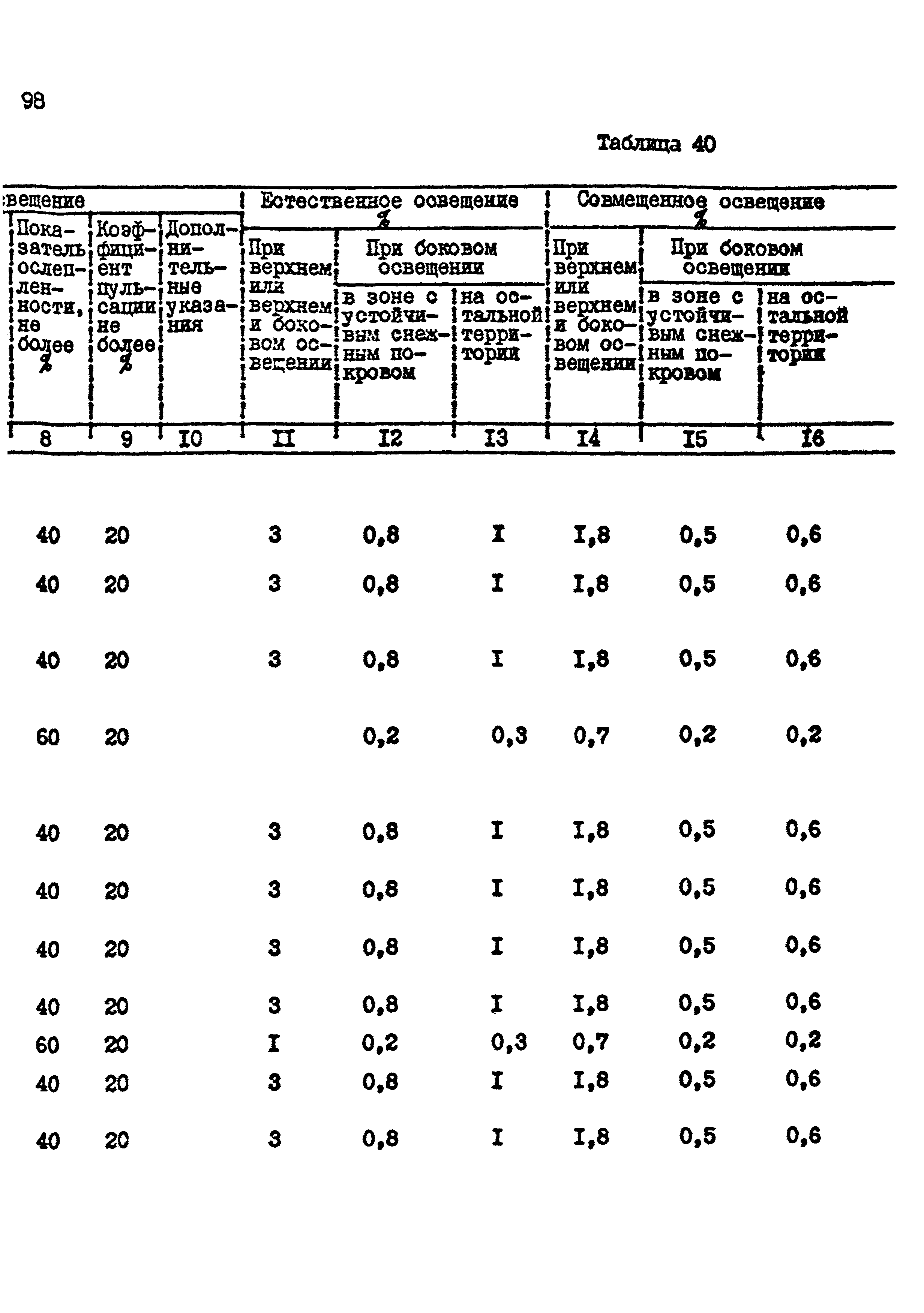 ВНТП 26-94