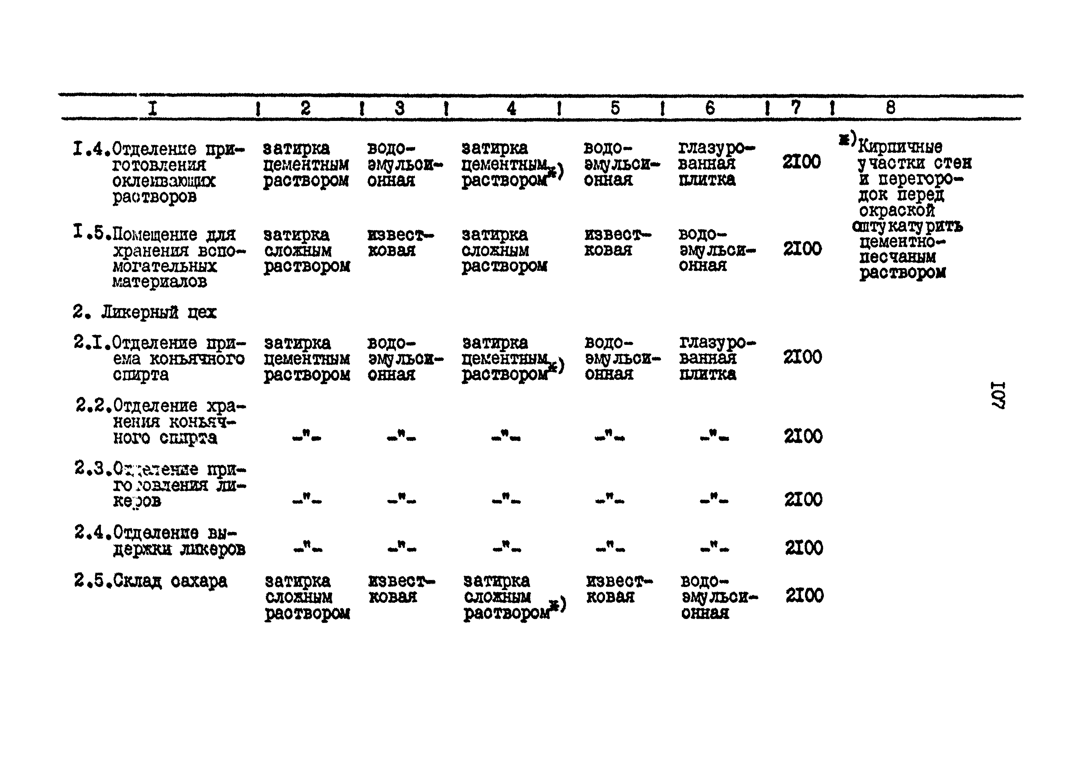 ВНТП 26-94