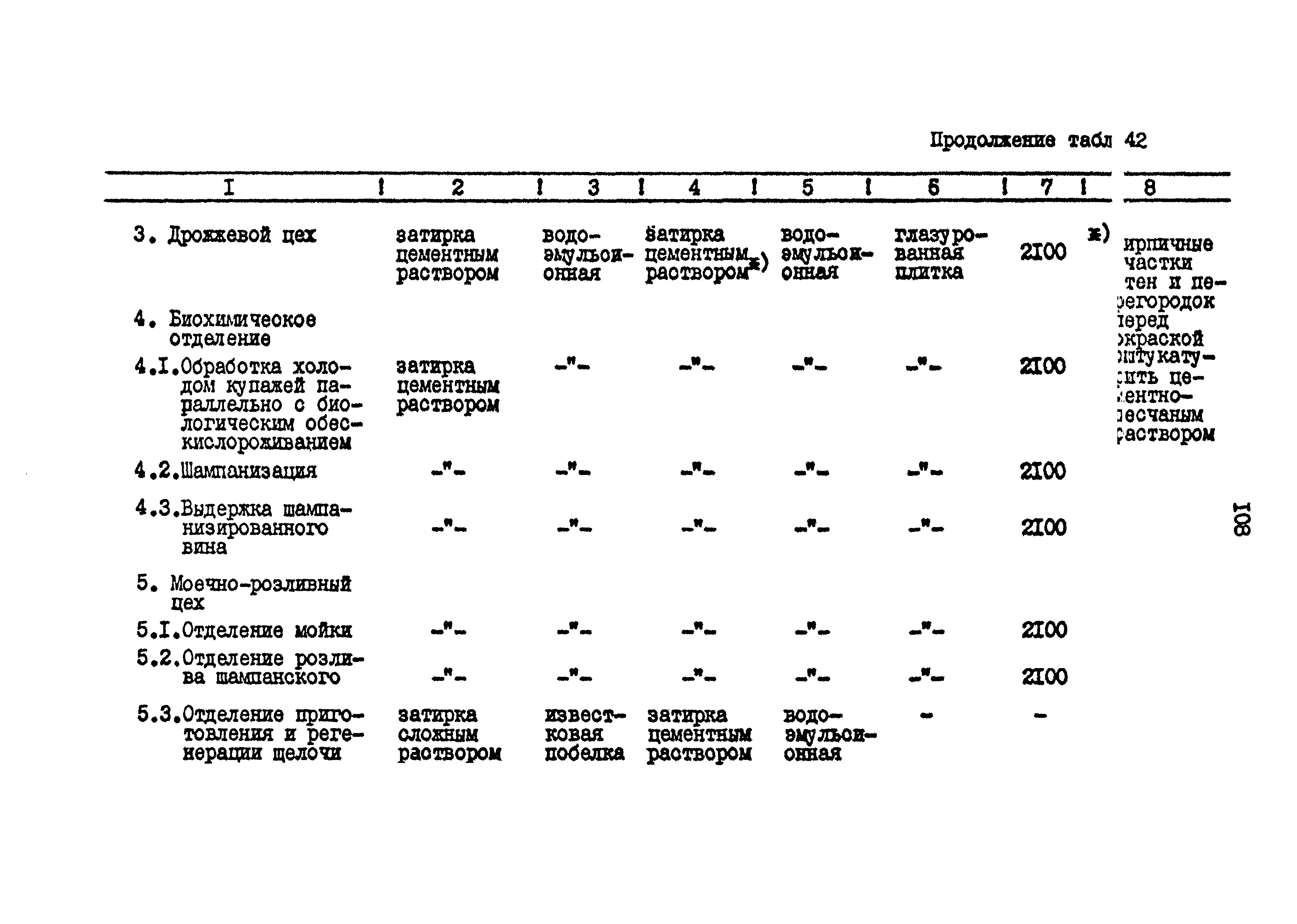 ВНТП 26-94