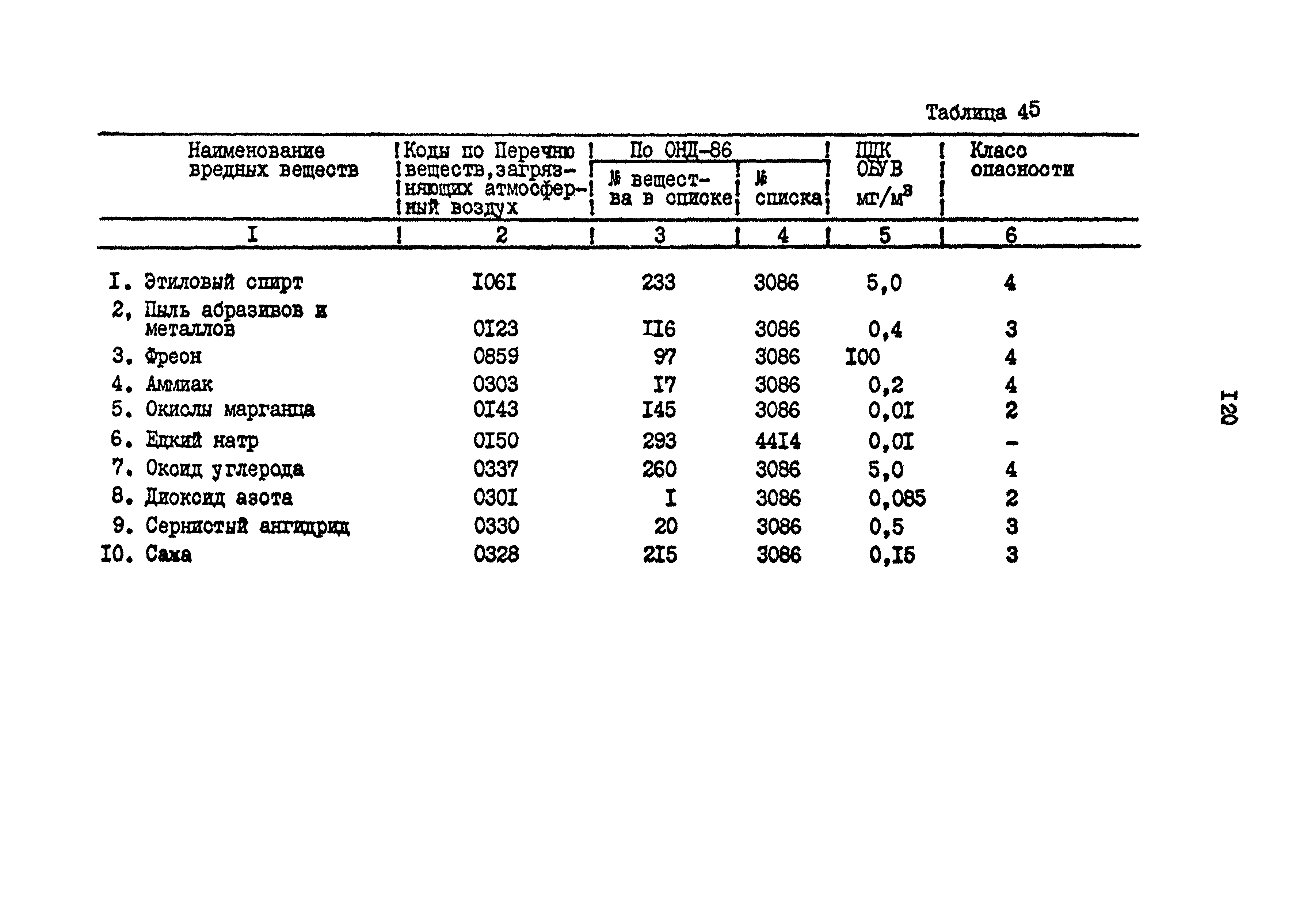 ВНТП 26-94