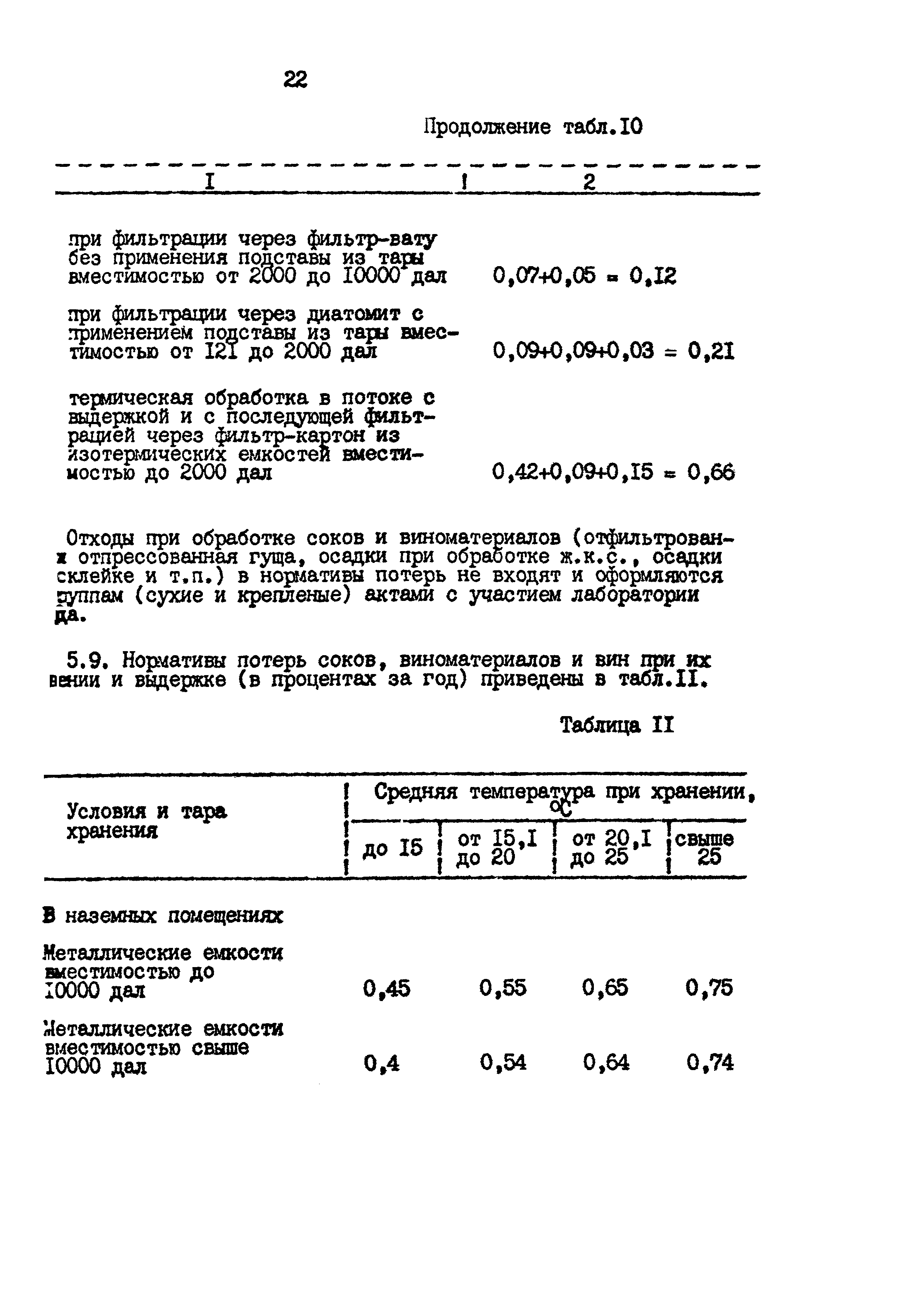 ВНТП 26-94