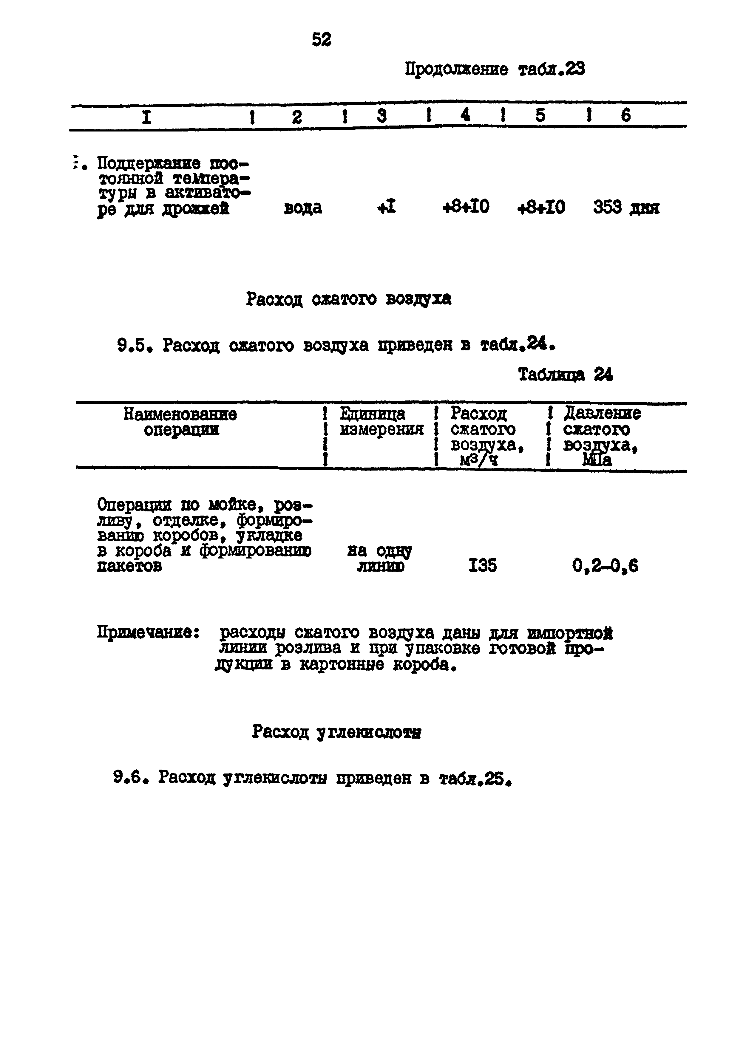 ВНТП 26-94