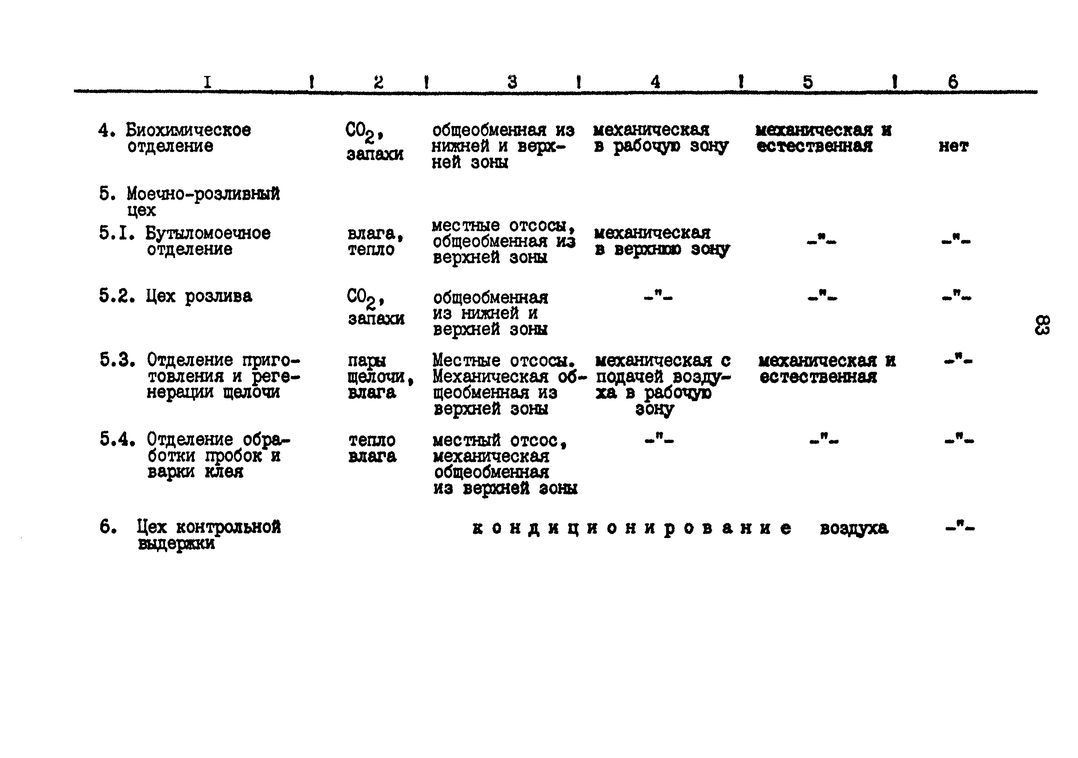 ВНТП 26-94