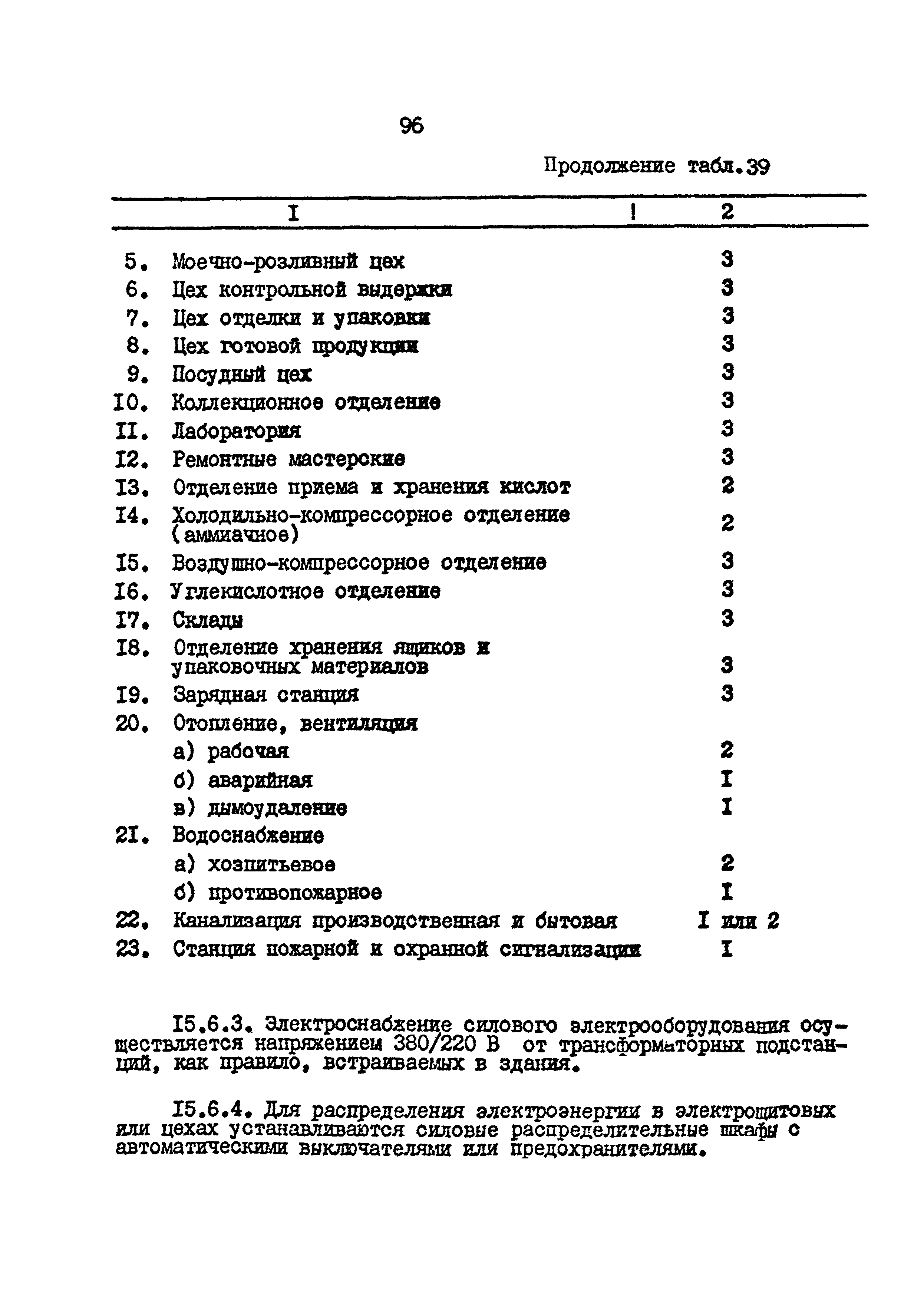 ВНТП 26-94