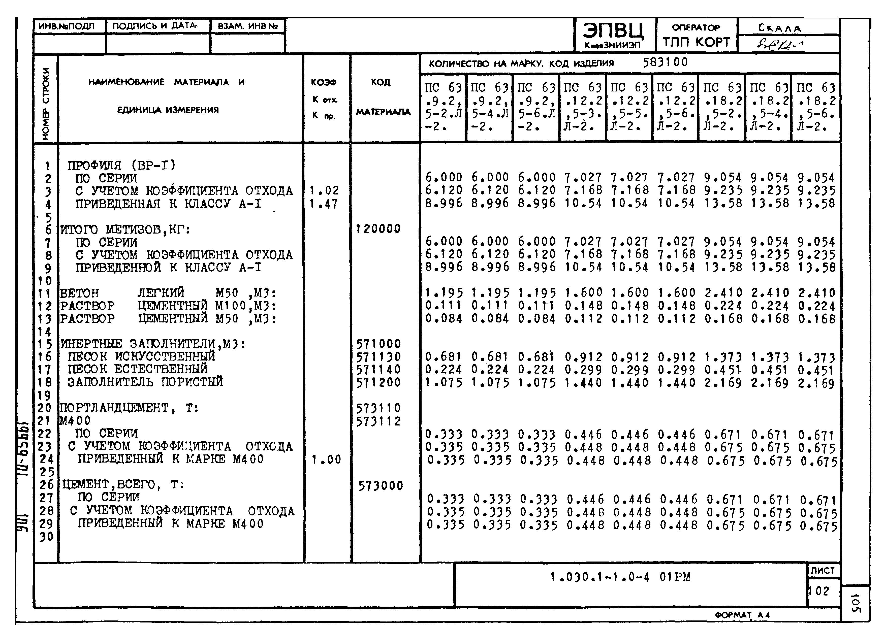 Серия 1.030.1-1