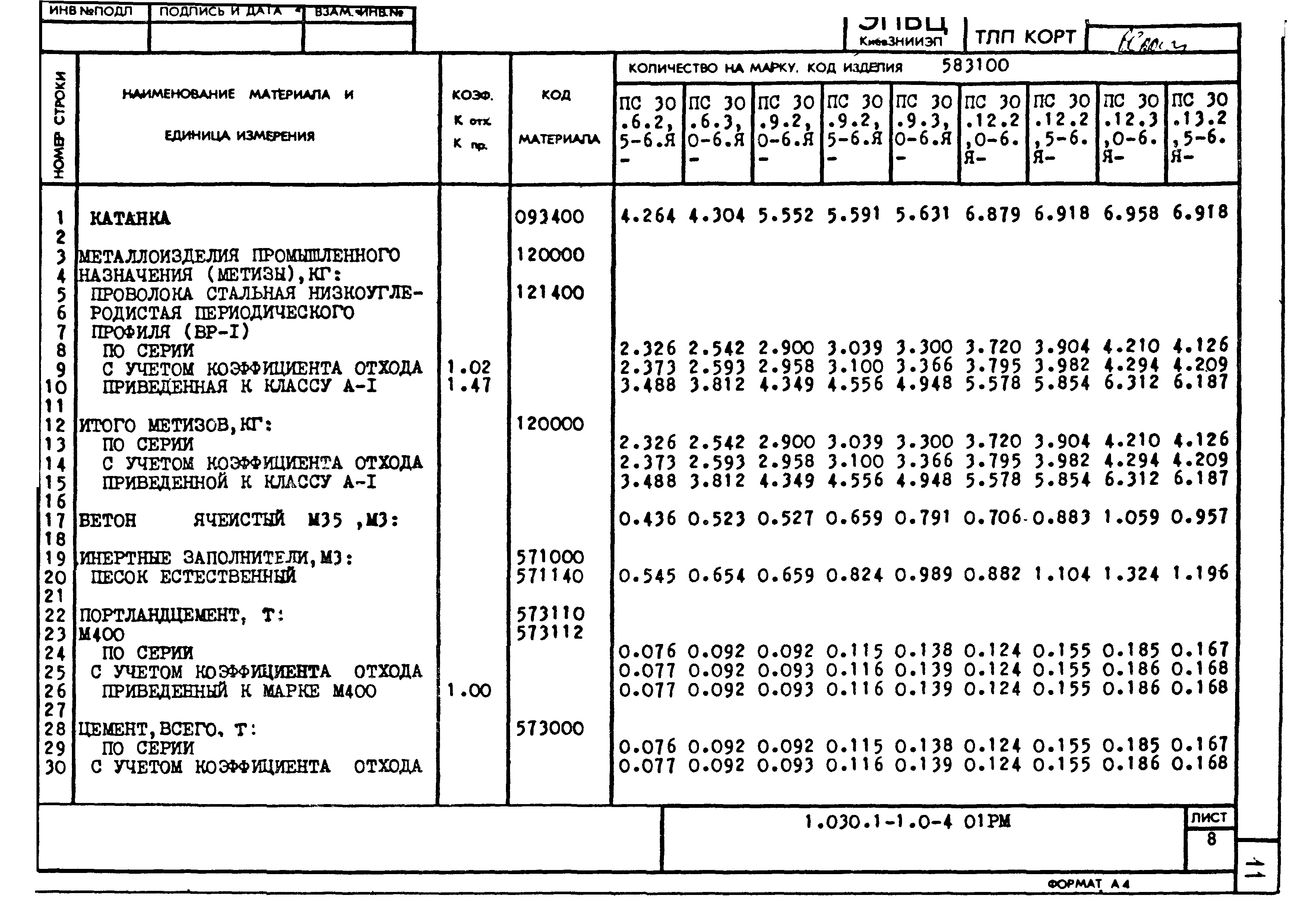 Серия 1.030.1-1