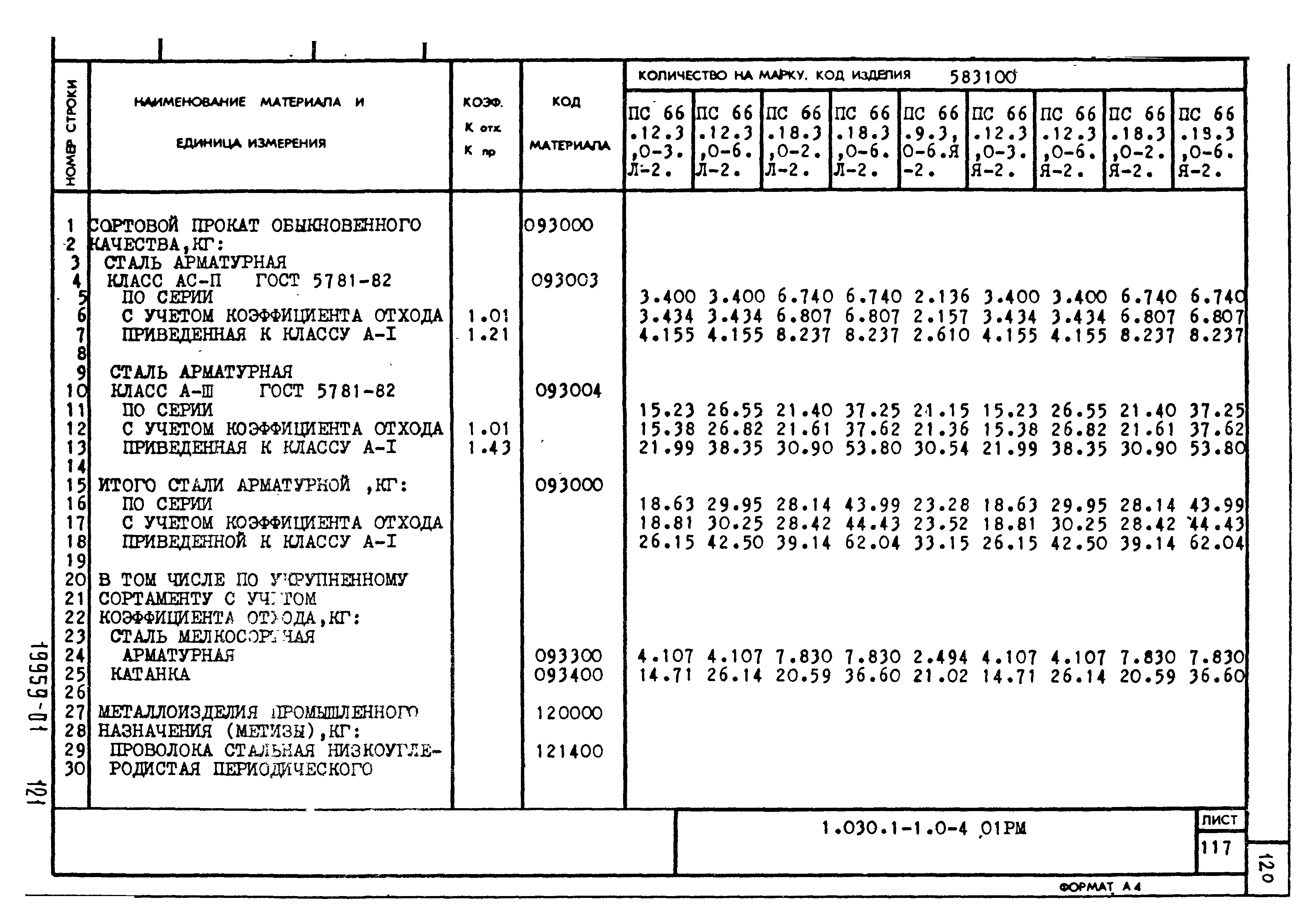 Серия 1.030.1-1