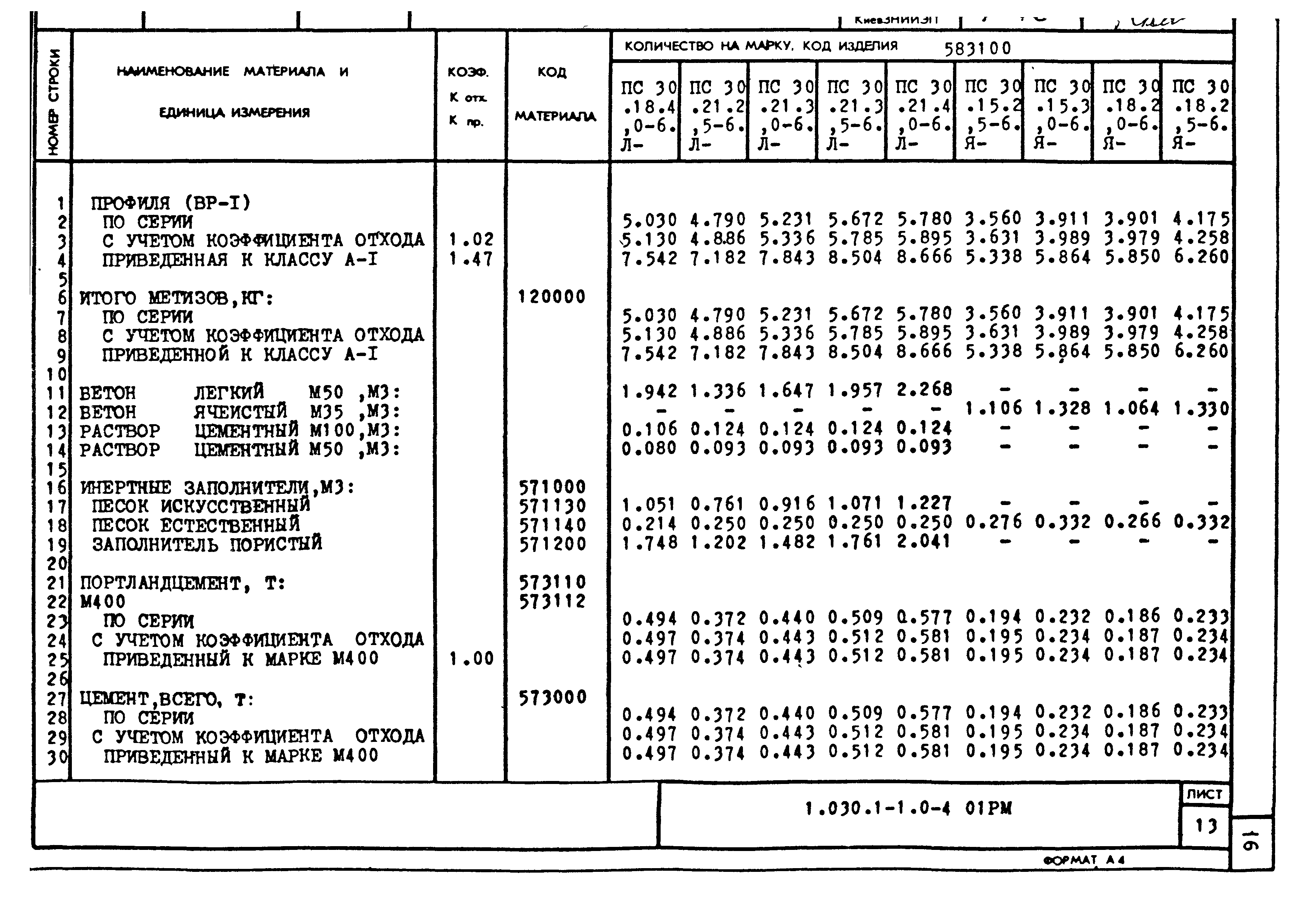 Серия 1.030.1-1