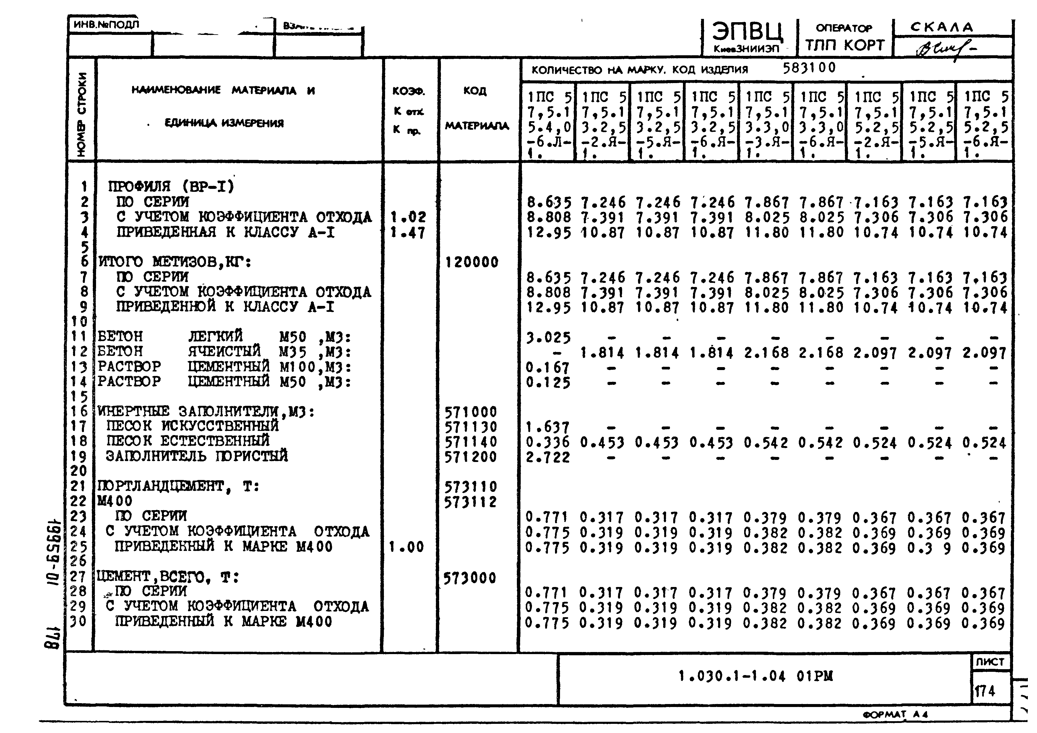 Серия 1.030.1-1