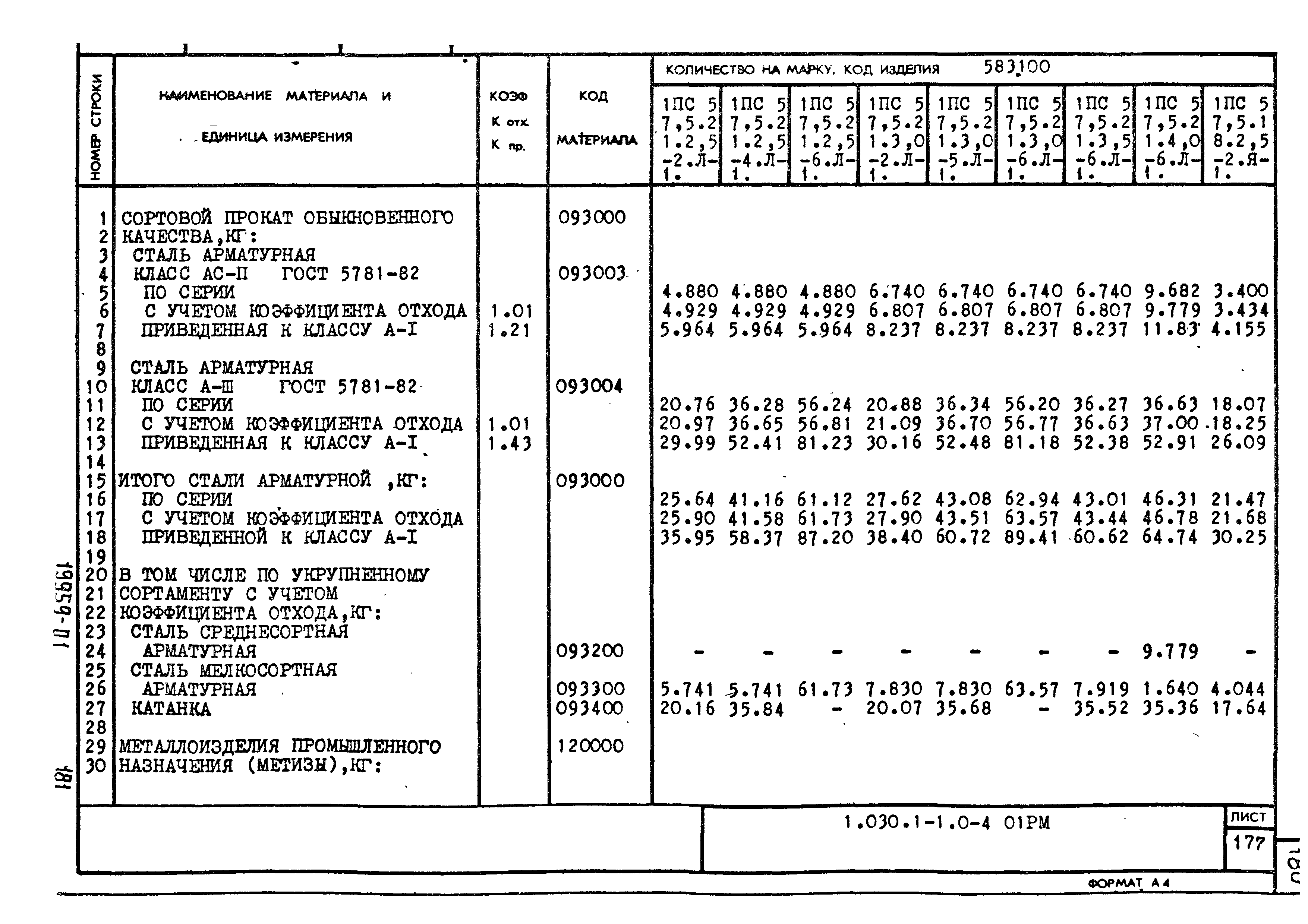 Серия 1.030.1-1