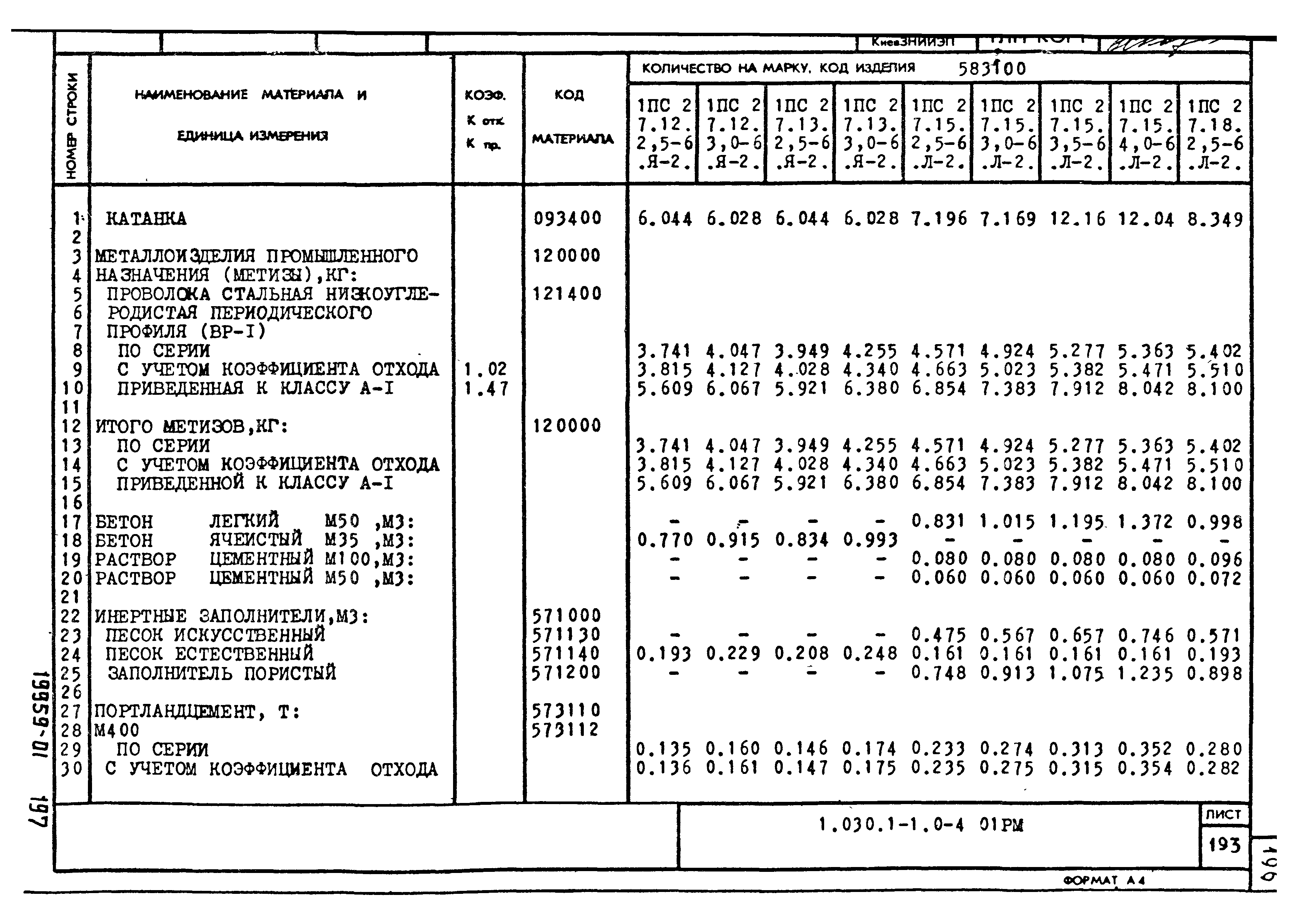 Серия 1.030.1-1