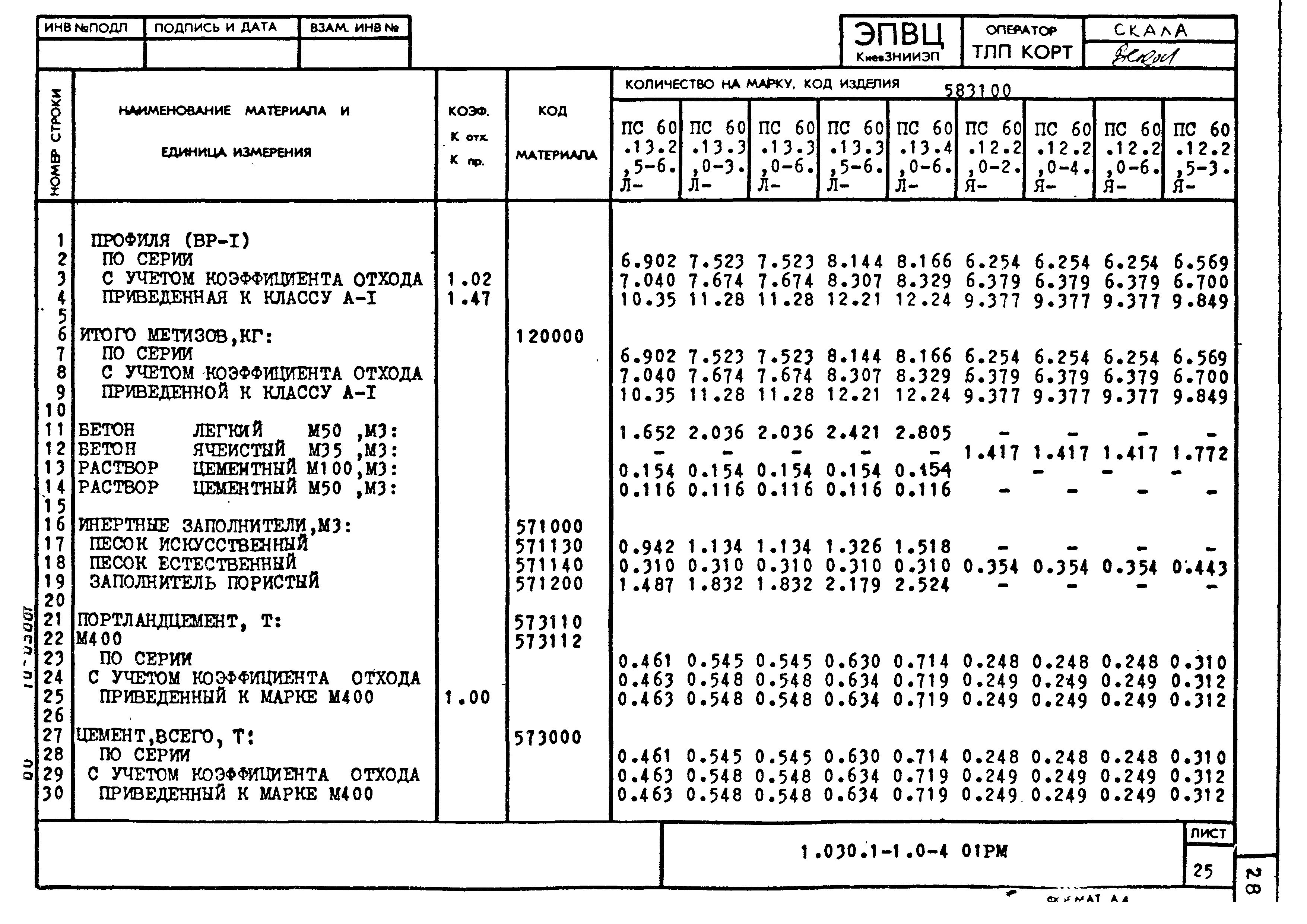 Серия 1.030.1-1