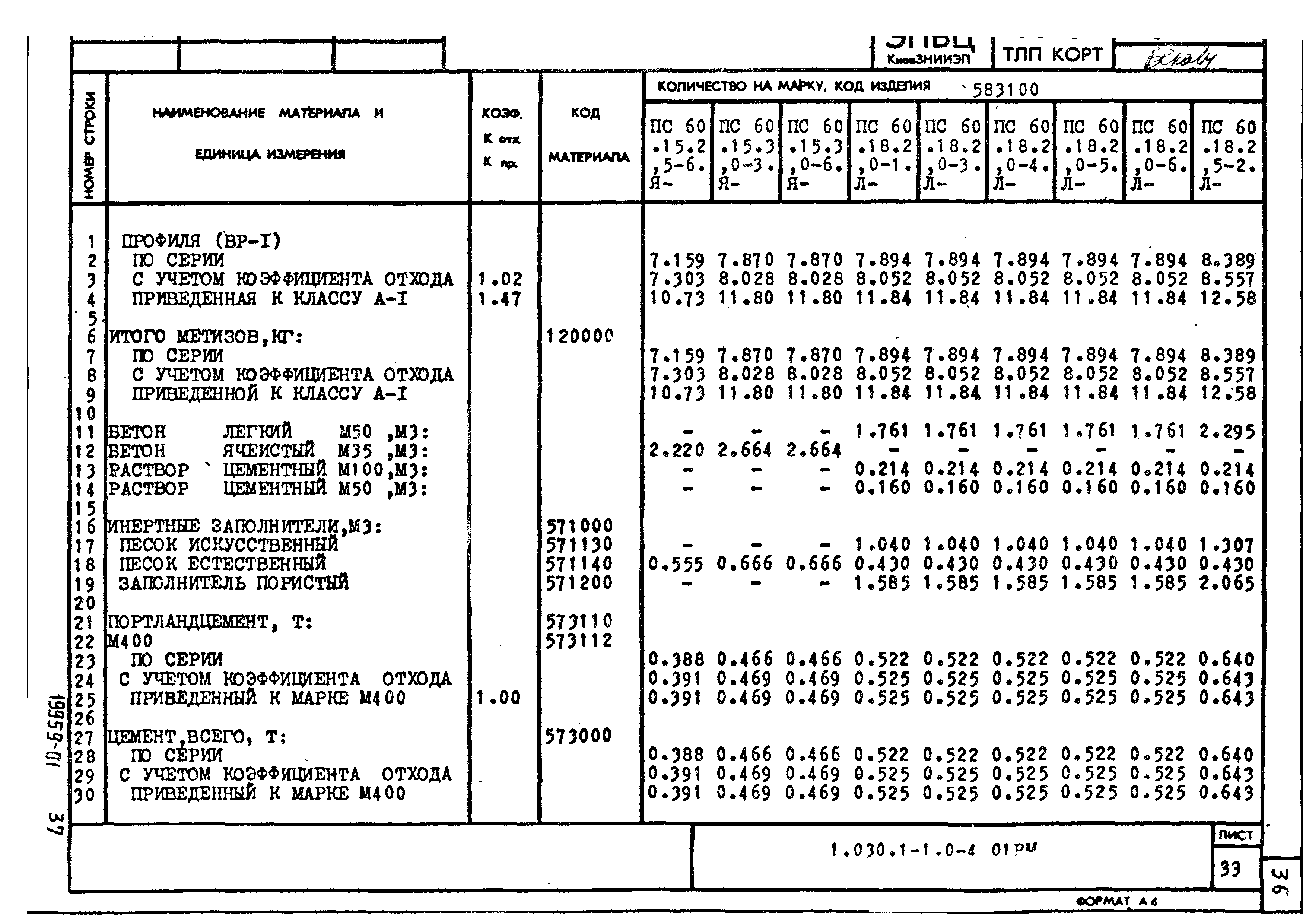 Серия 1.030.1-1