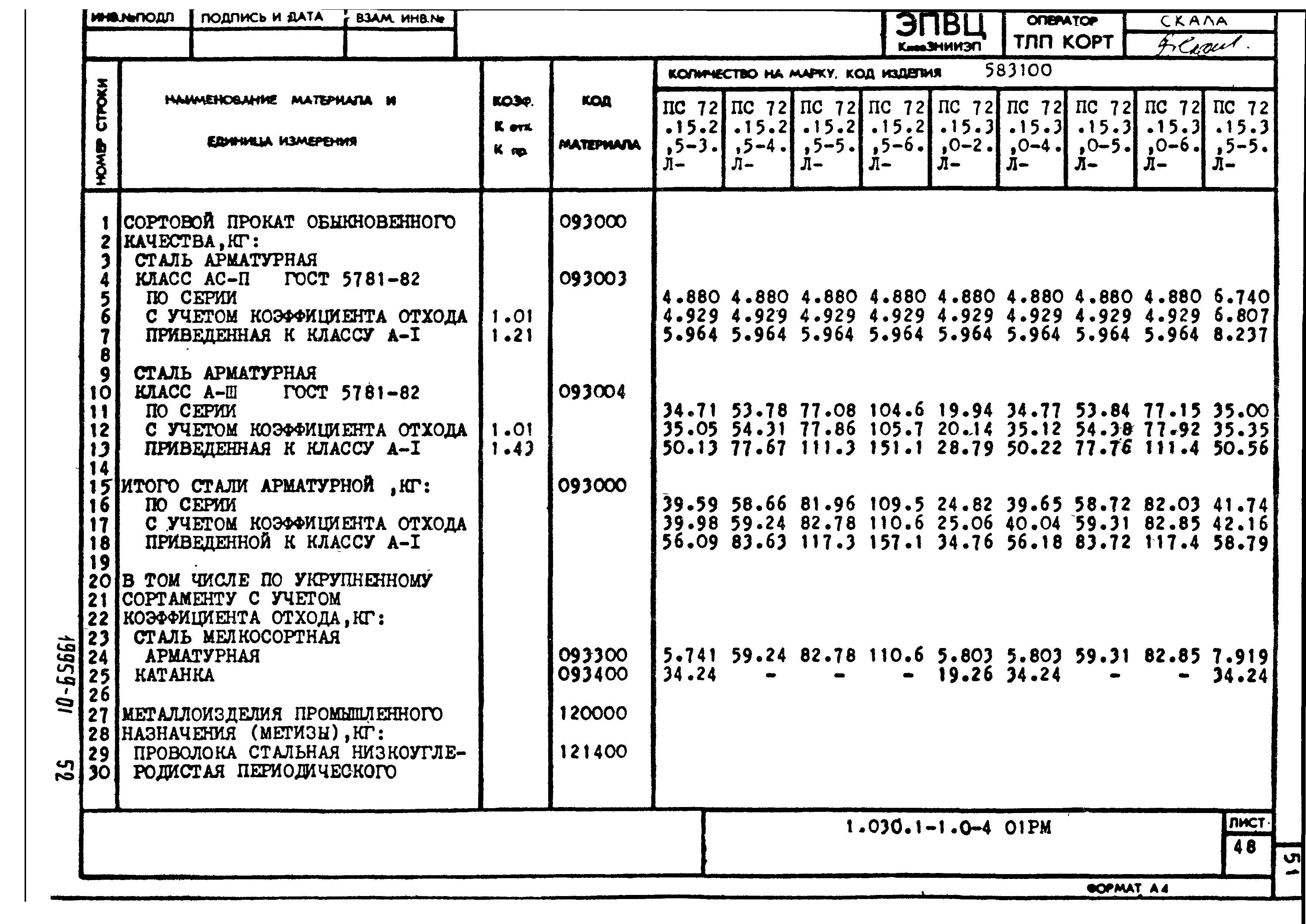 Серия 1.030.1-1