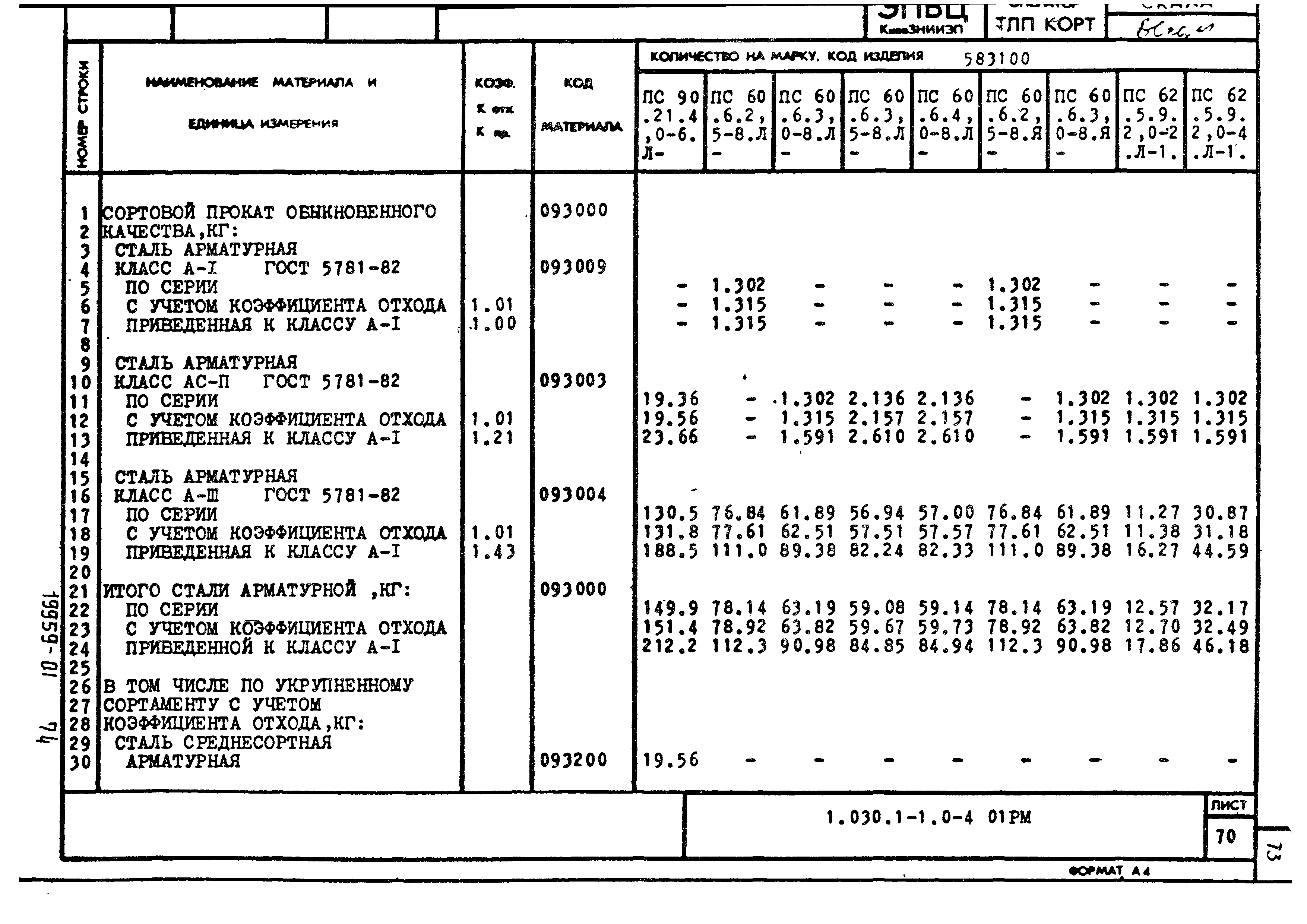 Серия 1.030.1-1