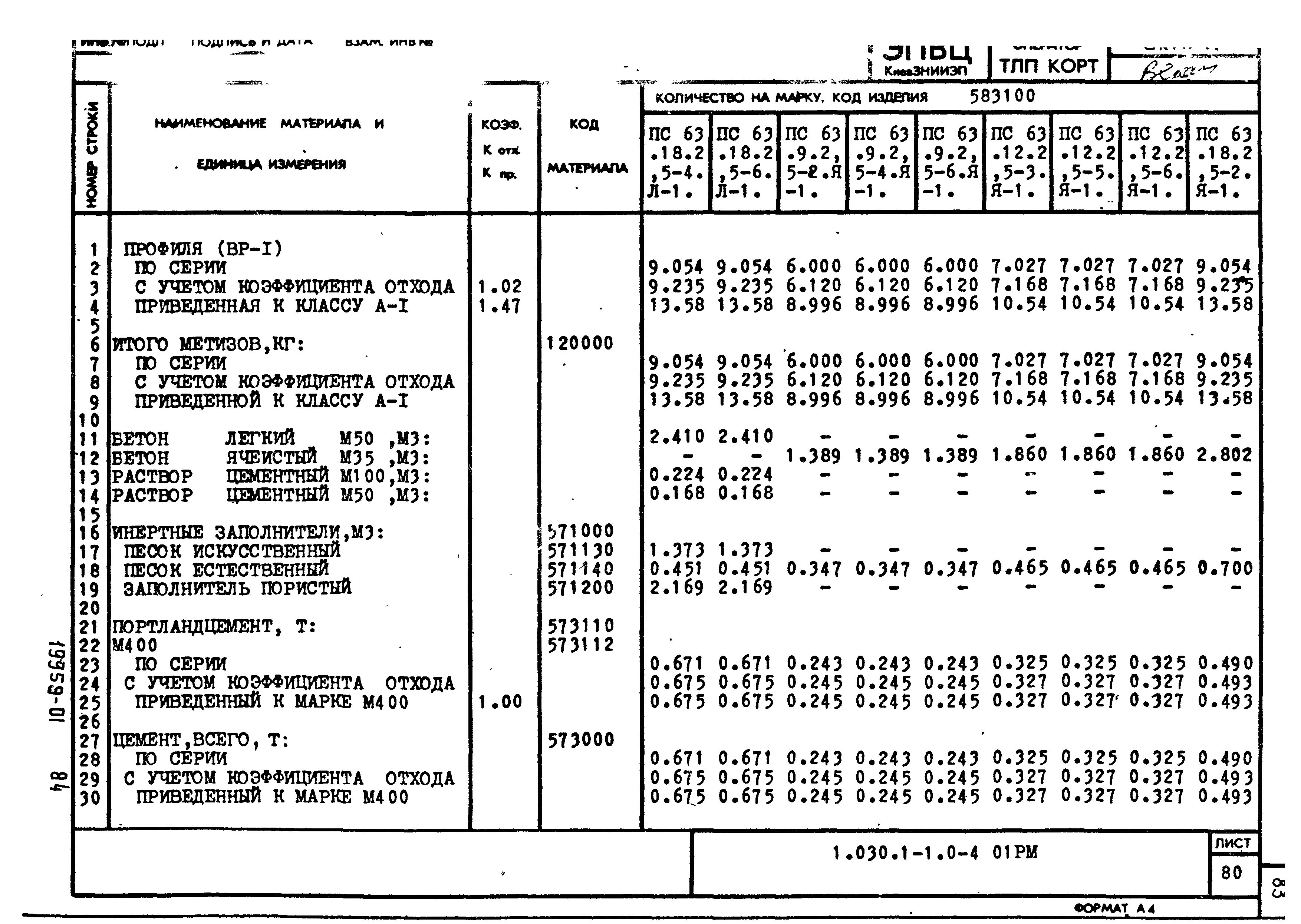 Серия 1.030.1-1