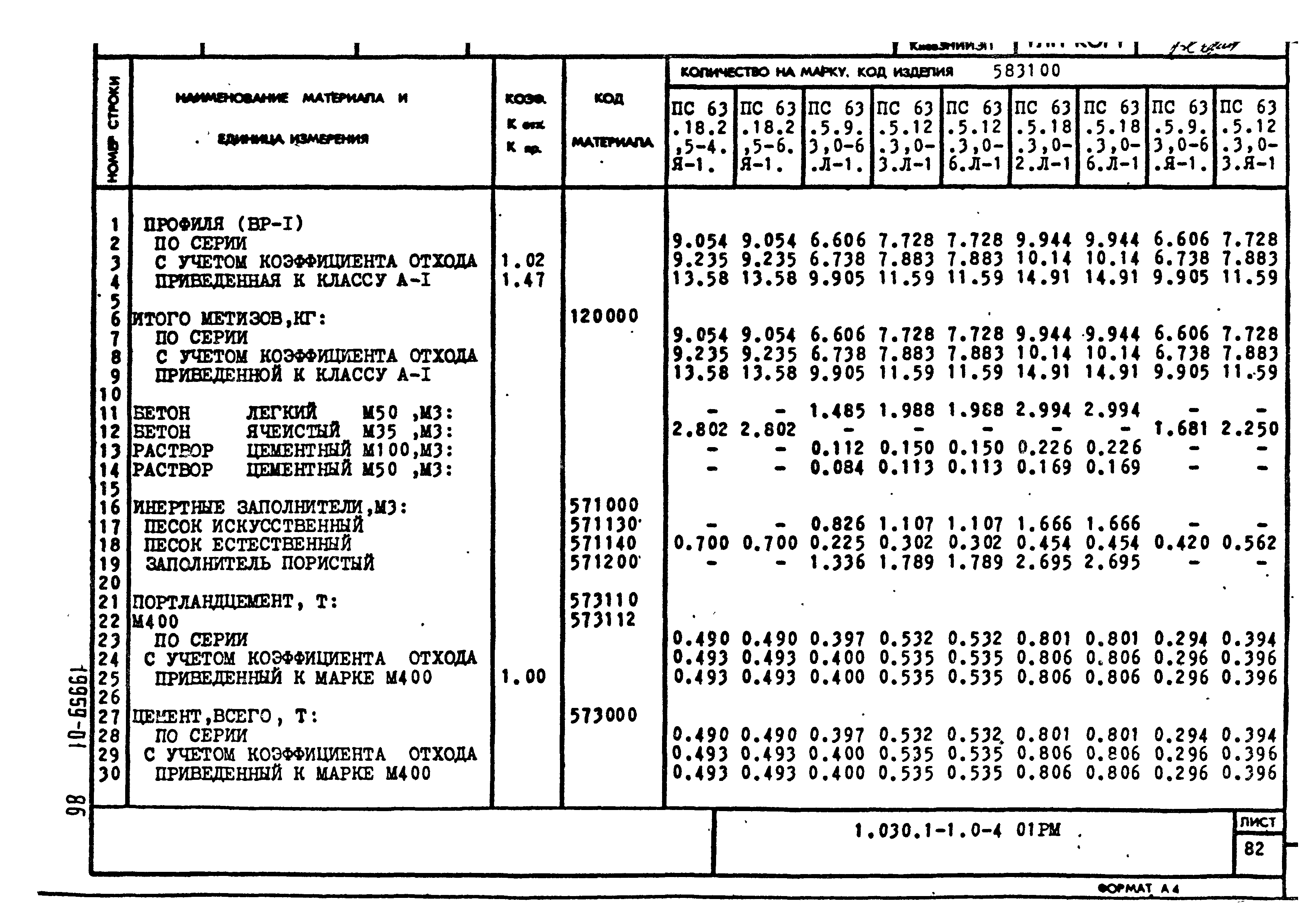 Серия 1.030.1-1