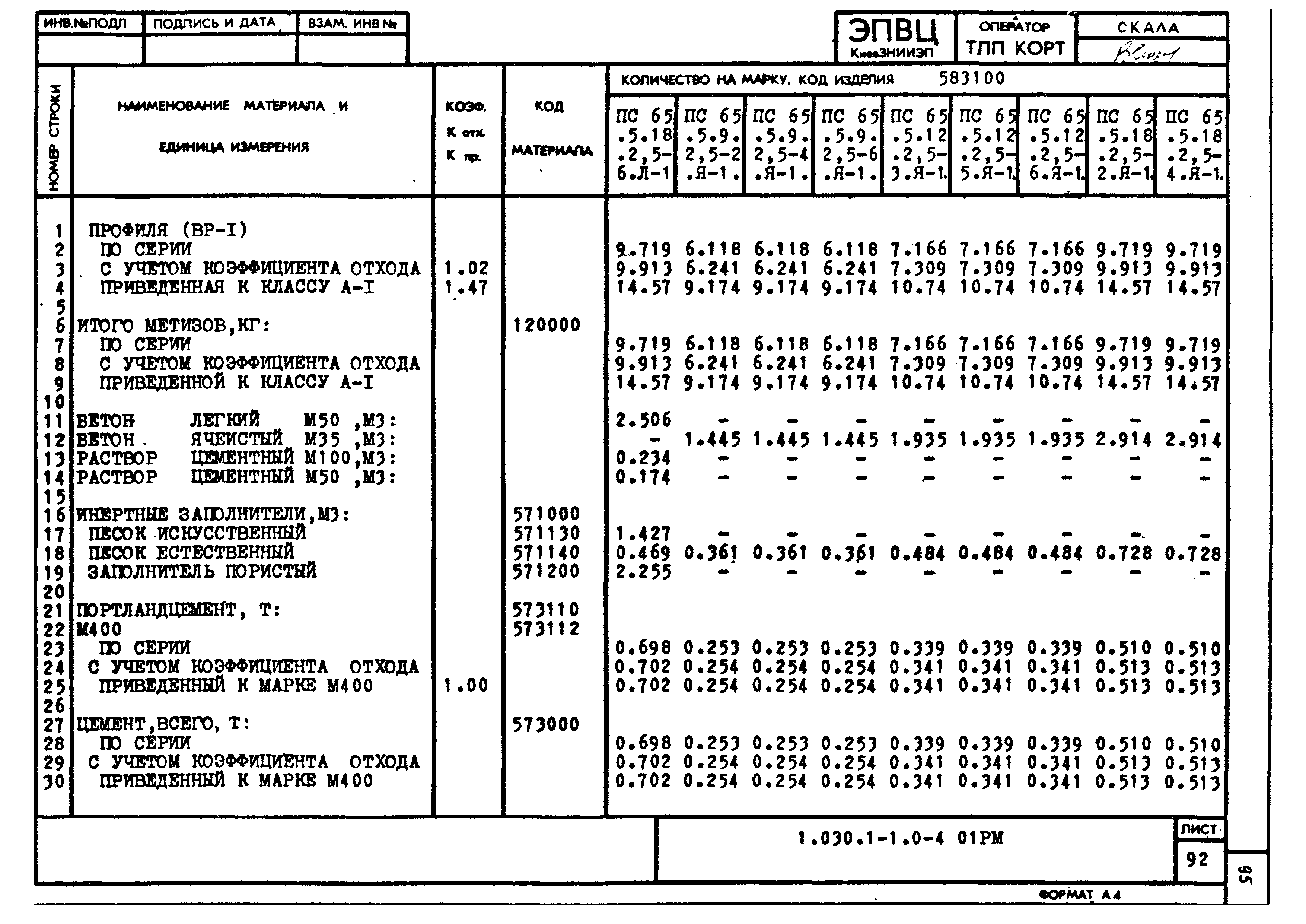 Серия 1.030.1-1