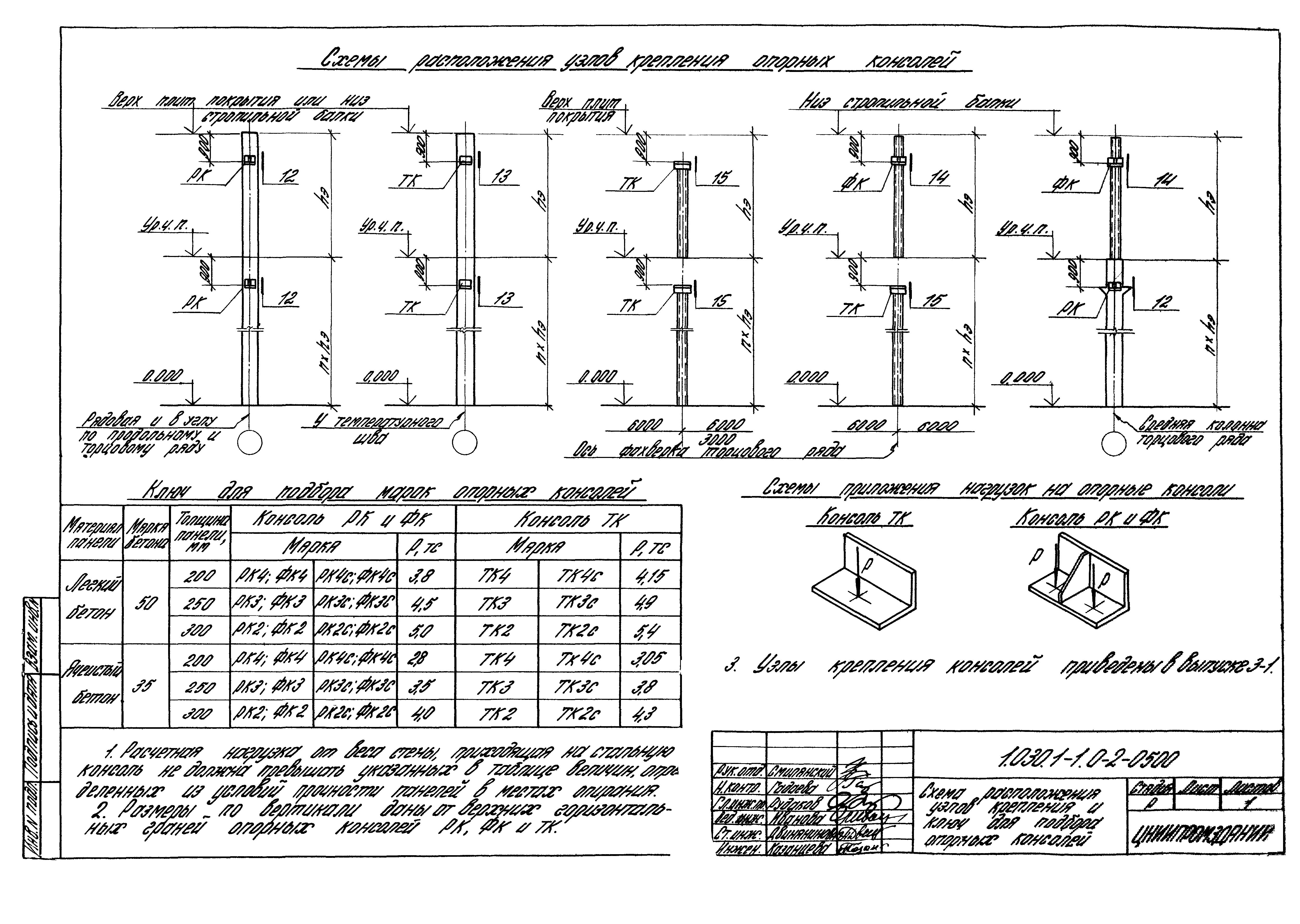 Серия 1.030.1-1