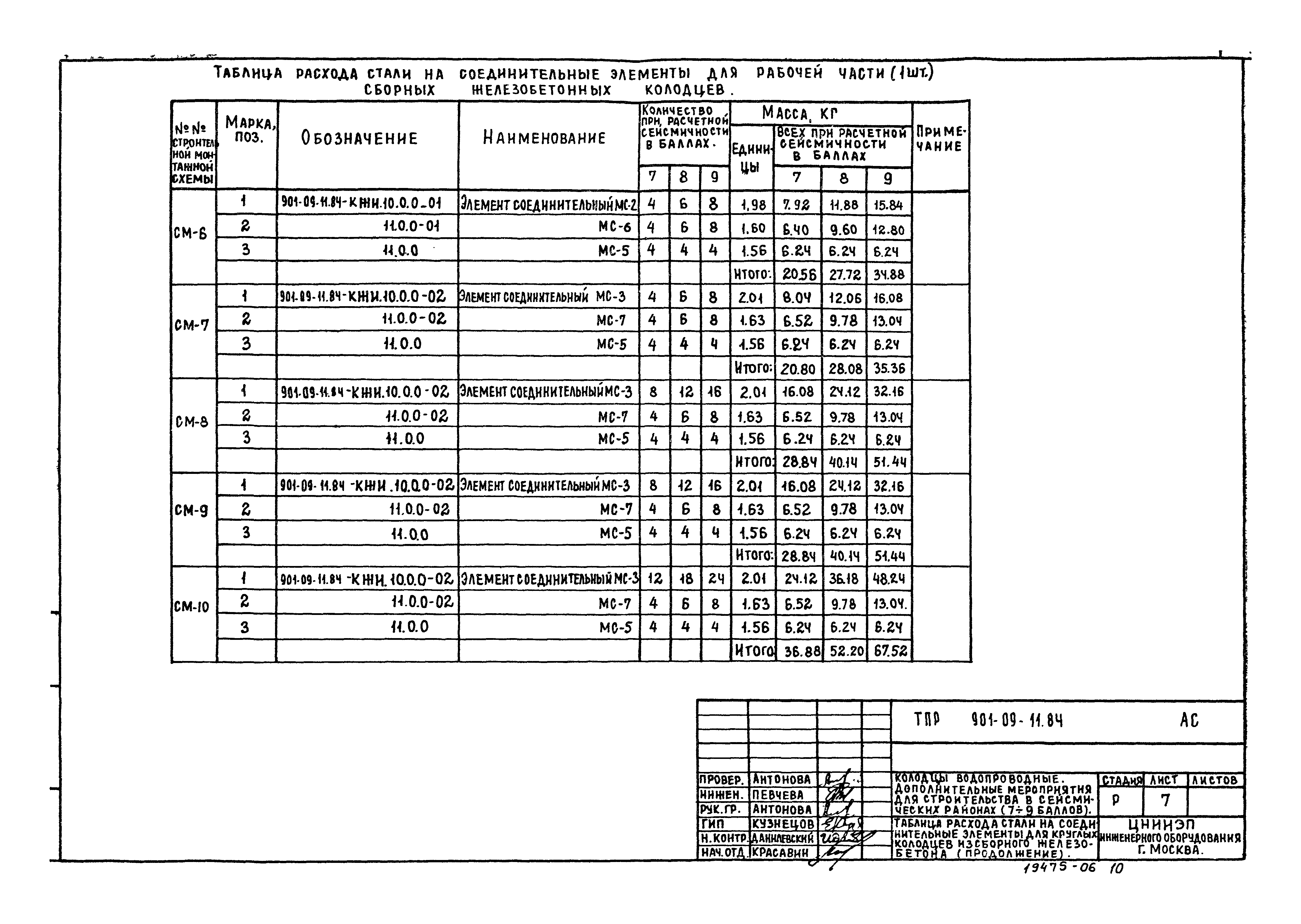 Тпр 901-09-11.84 Все Альбомы Бесплатно