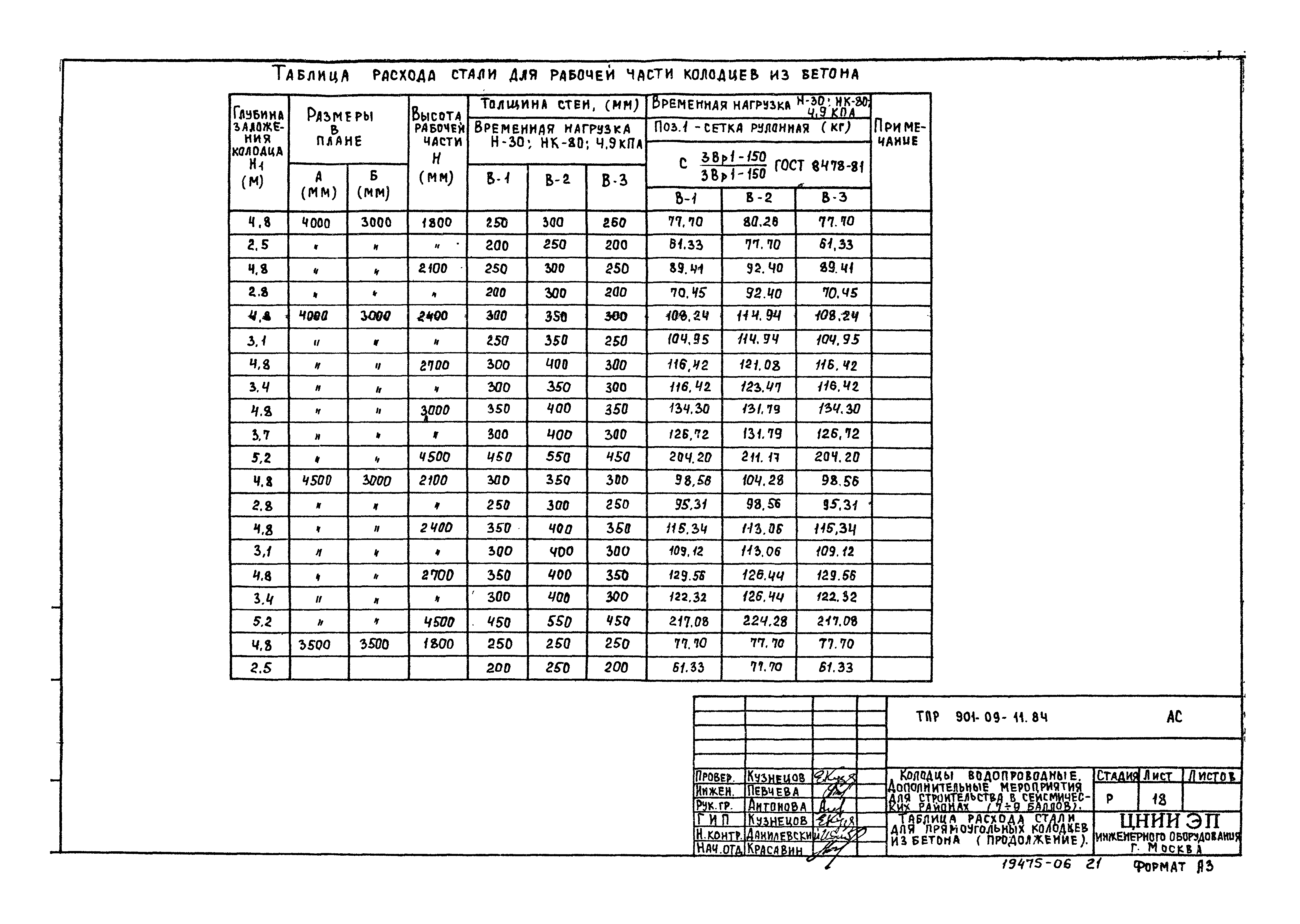 Типовой Проект 901-09-11.84 Колодец Водопроводный Бесплатно Альбом 2