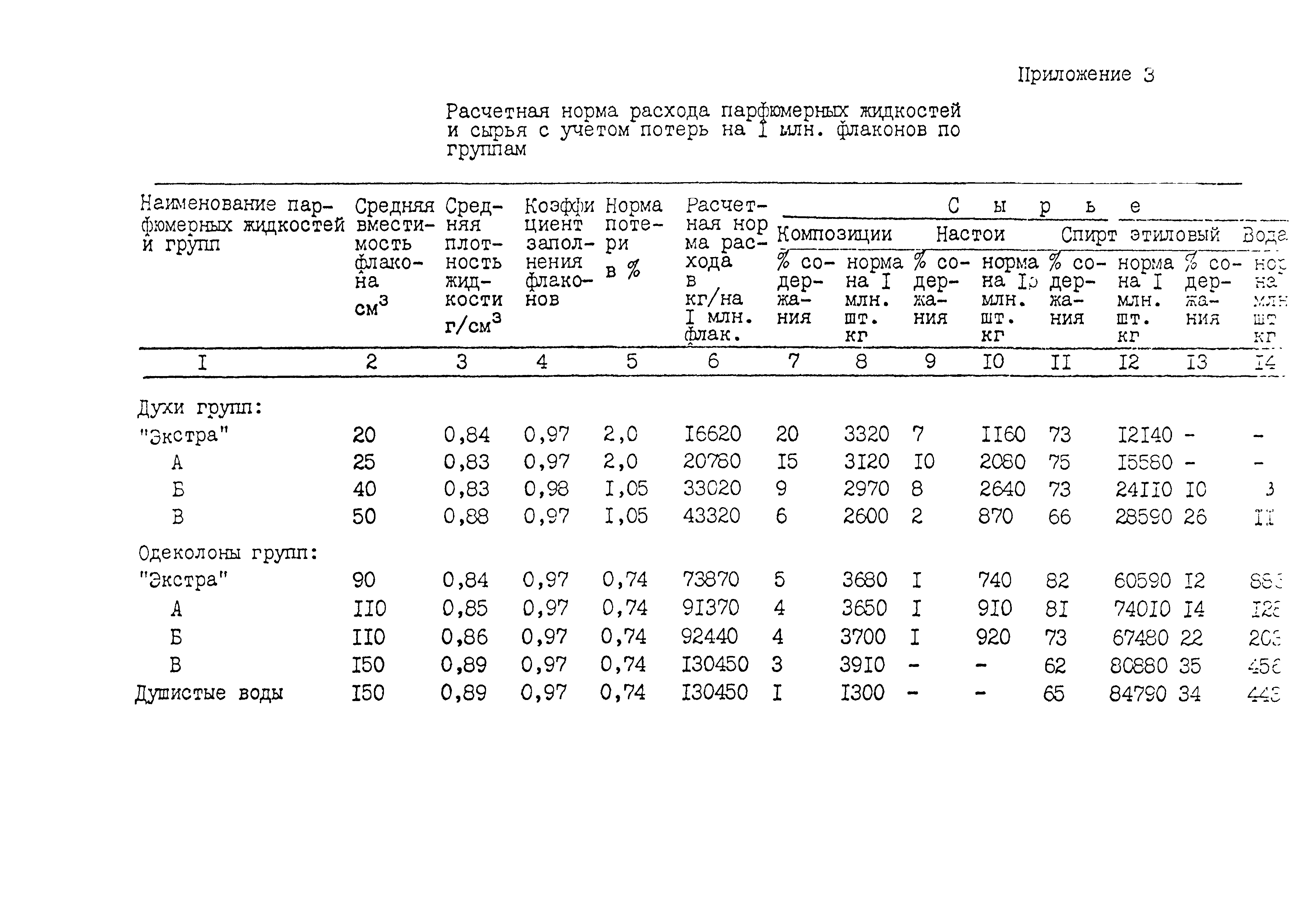 ИТП 31-87