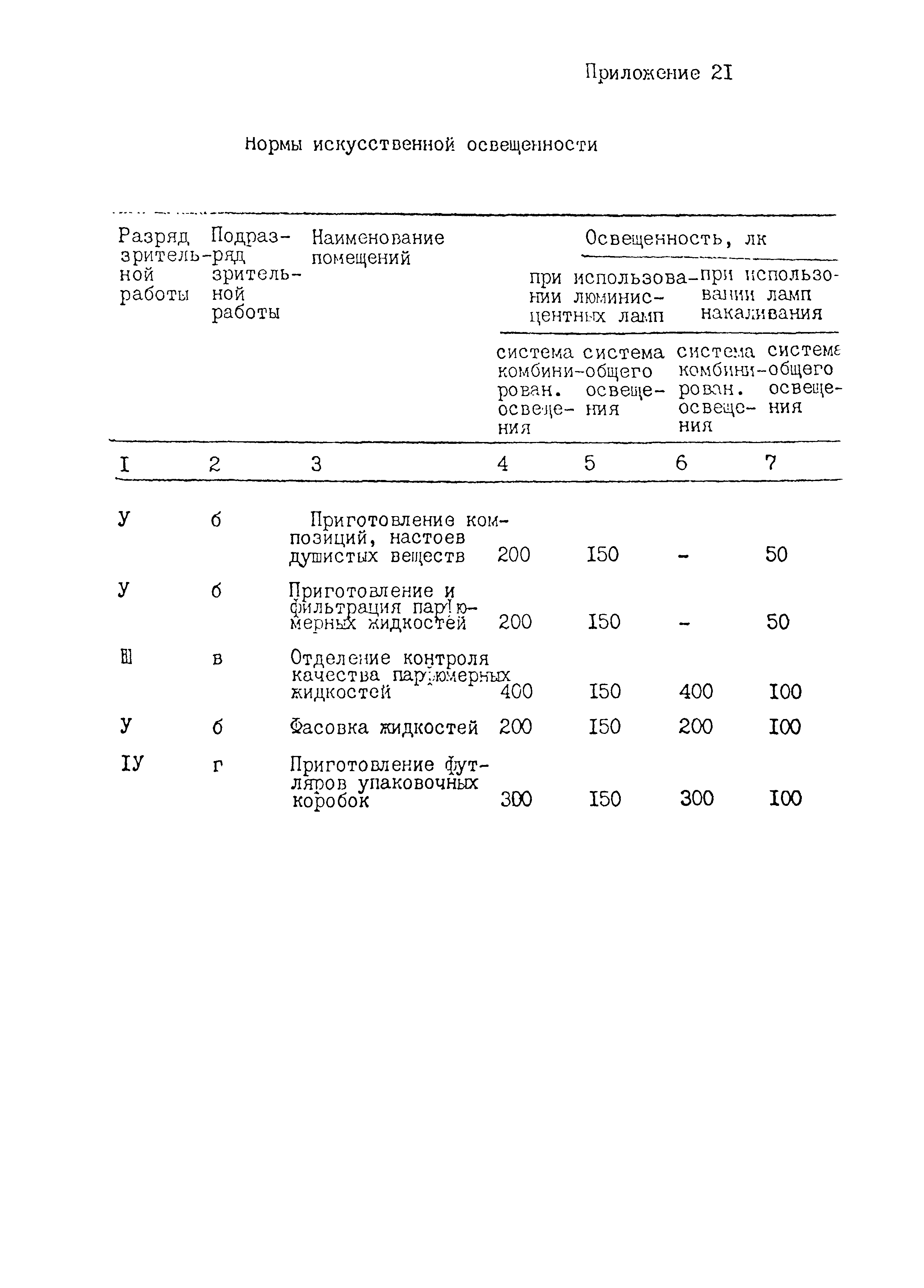 ИТП 31-87