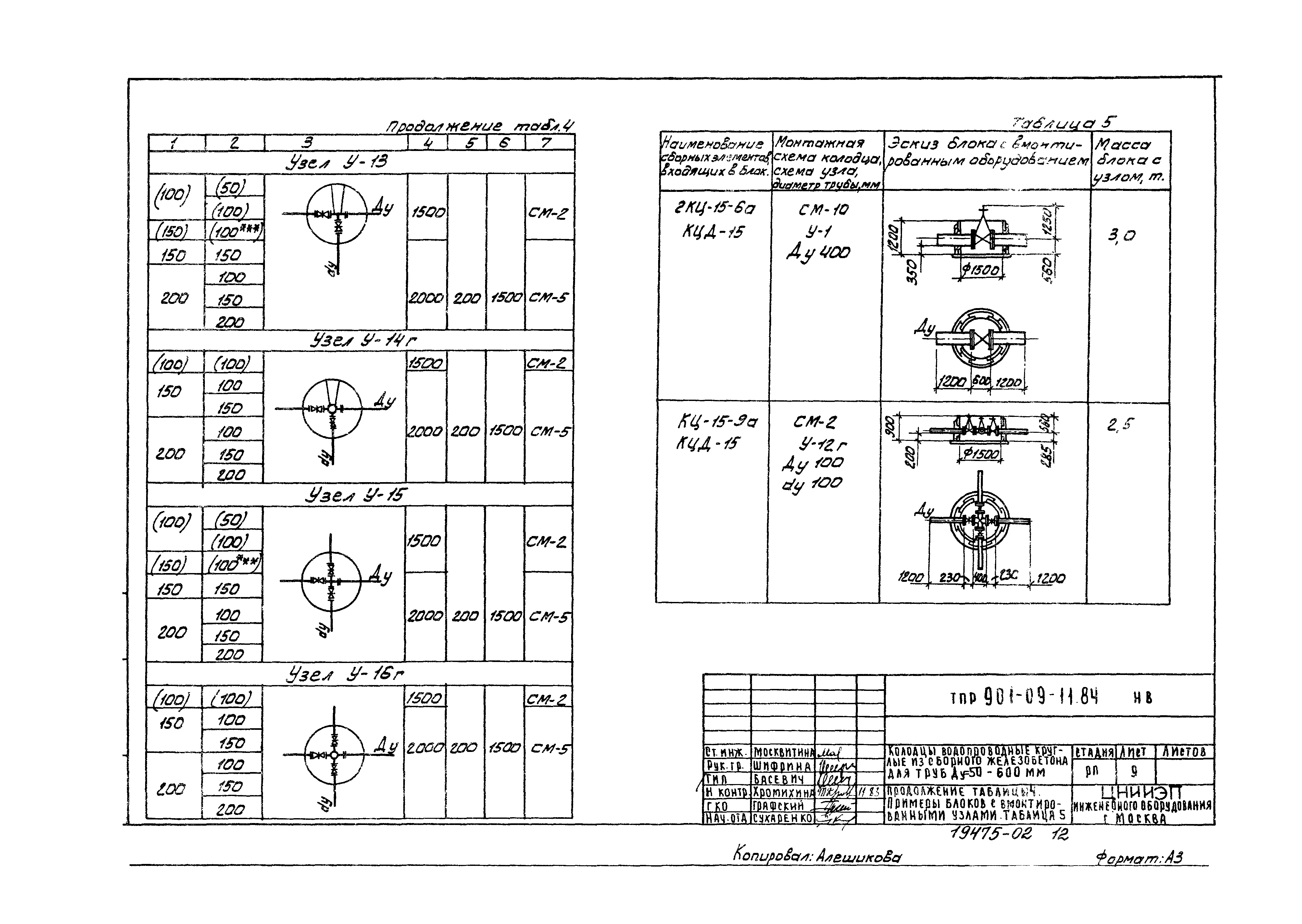 Тпр 901-09-11.84 Все Альбомы Бесплатно