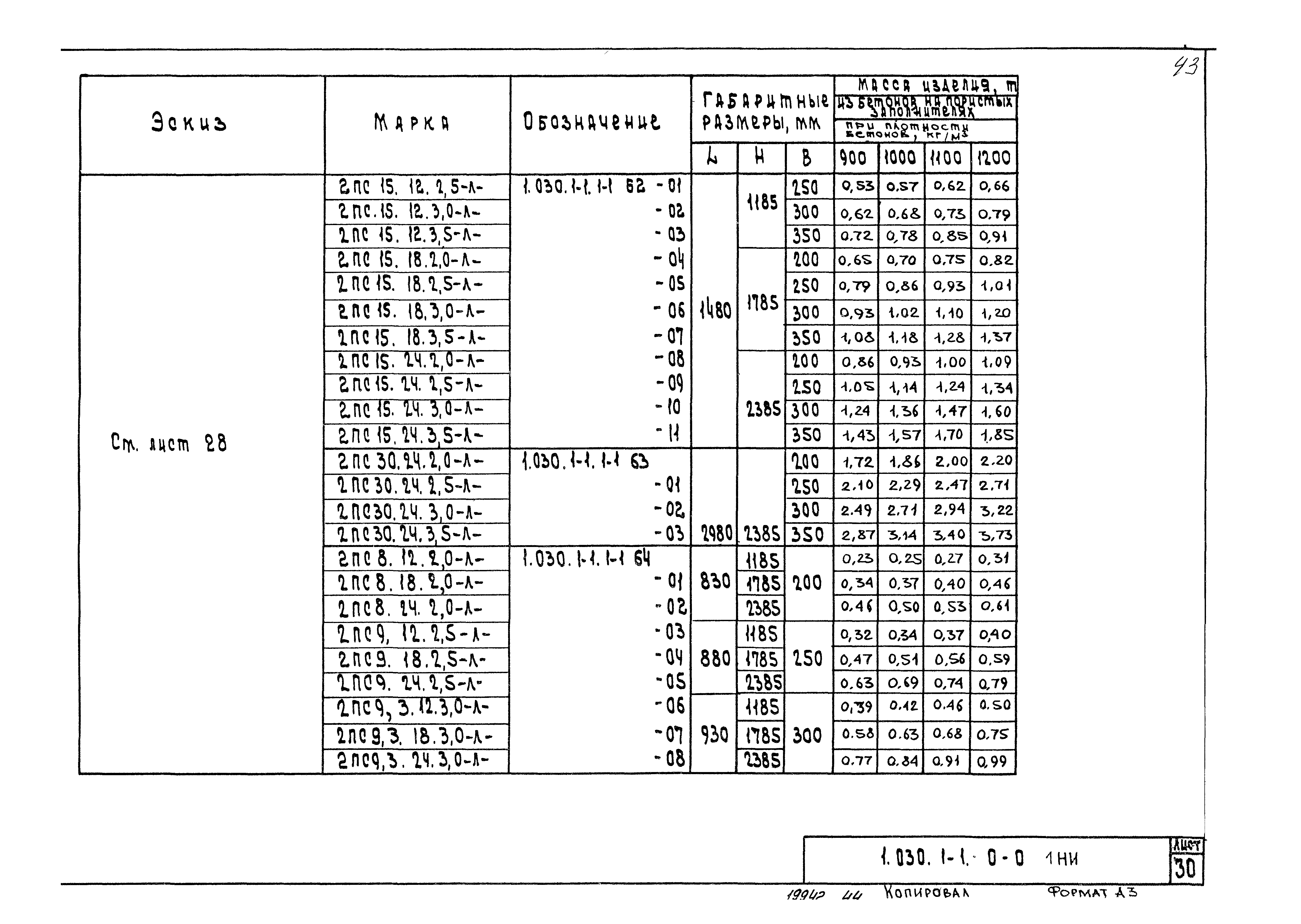 Серия 1.030.1-1