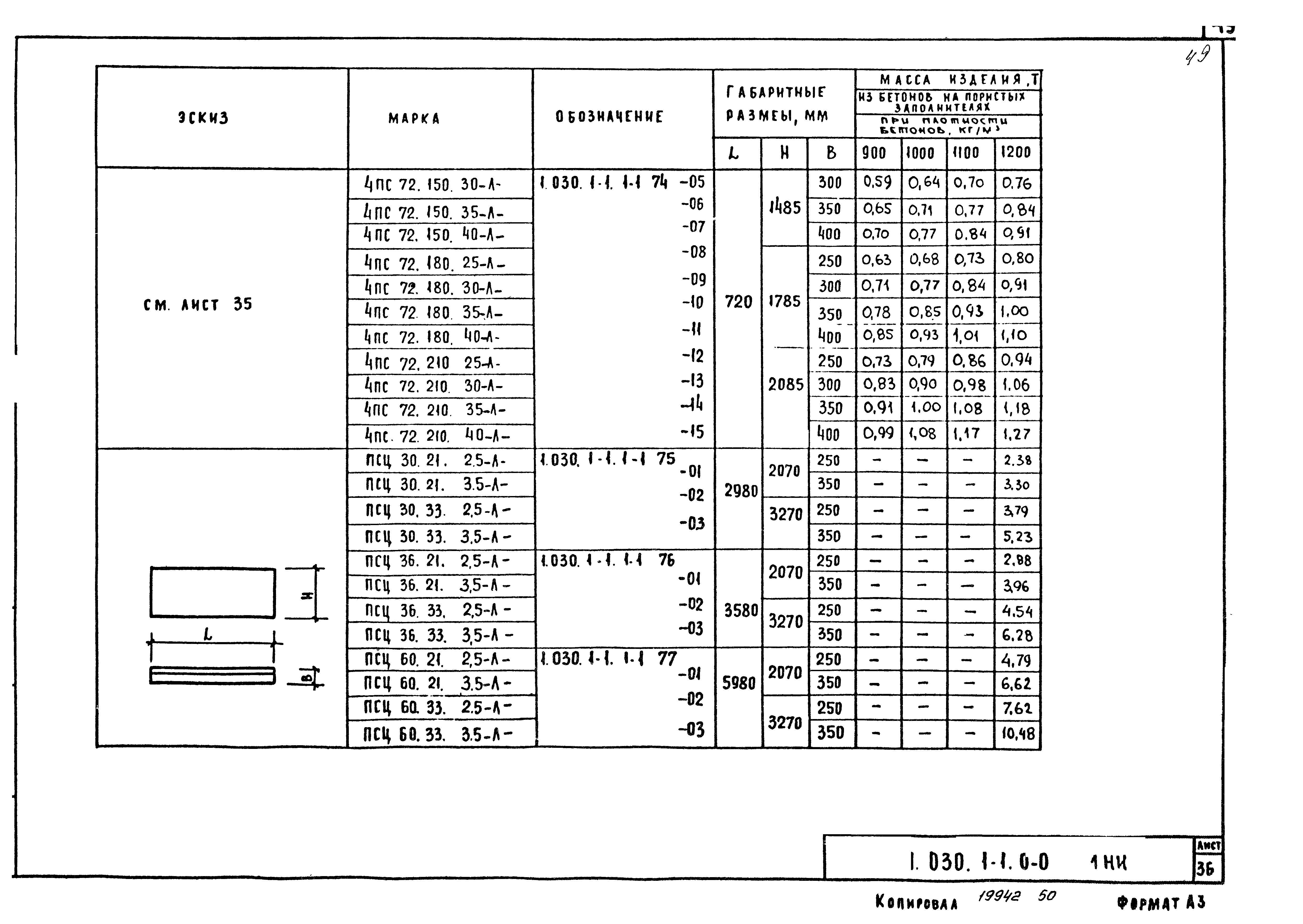 Серия 1.030.1-1