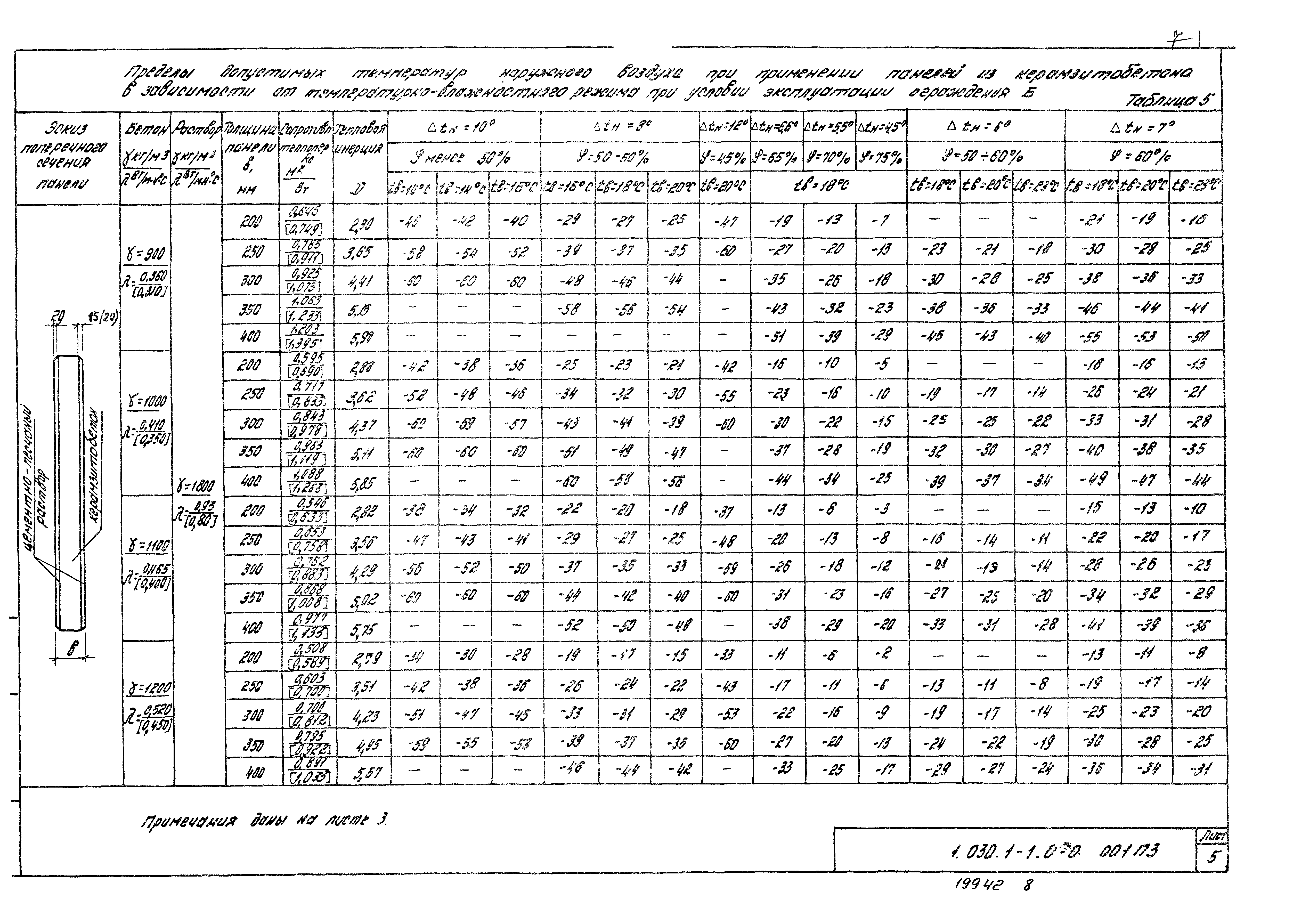 Серия 1.030.1-1