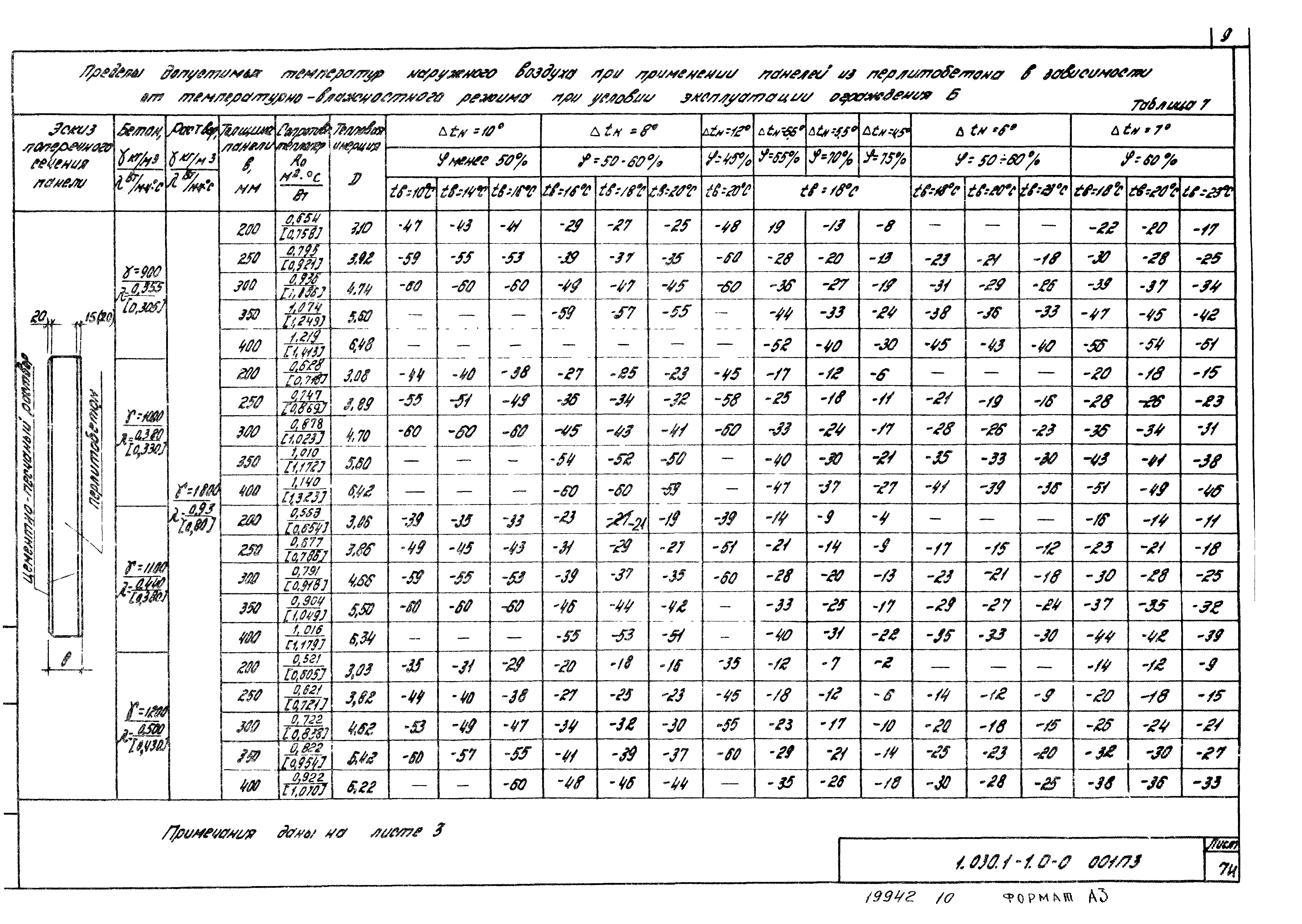 Серия 1.030.1-1