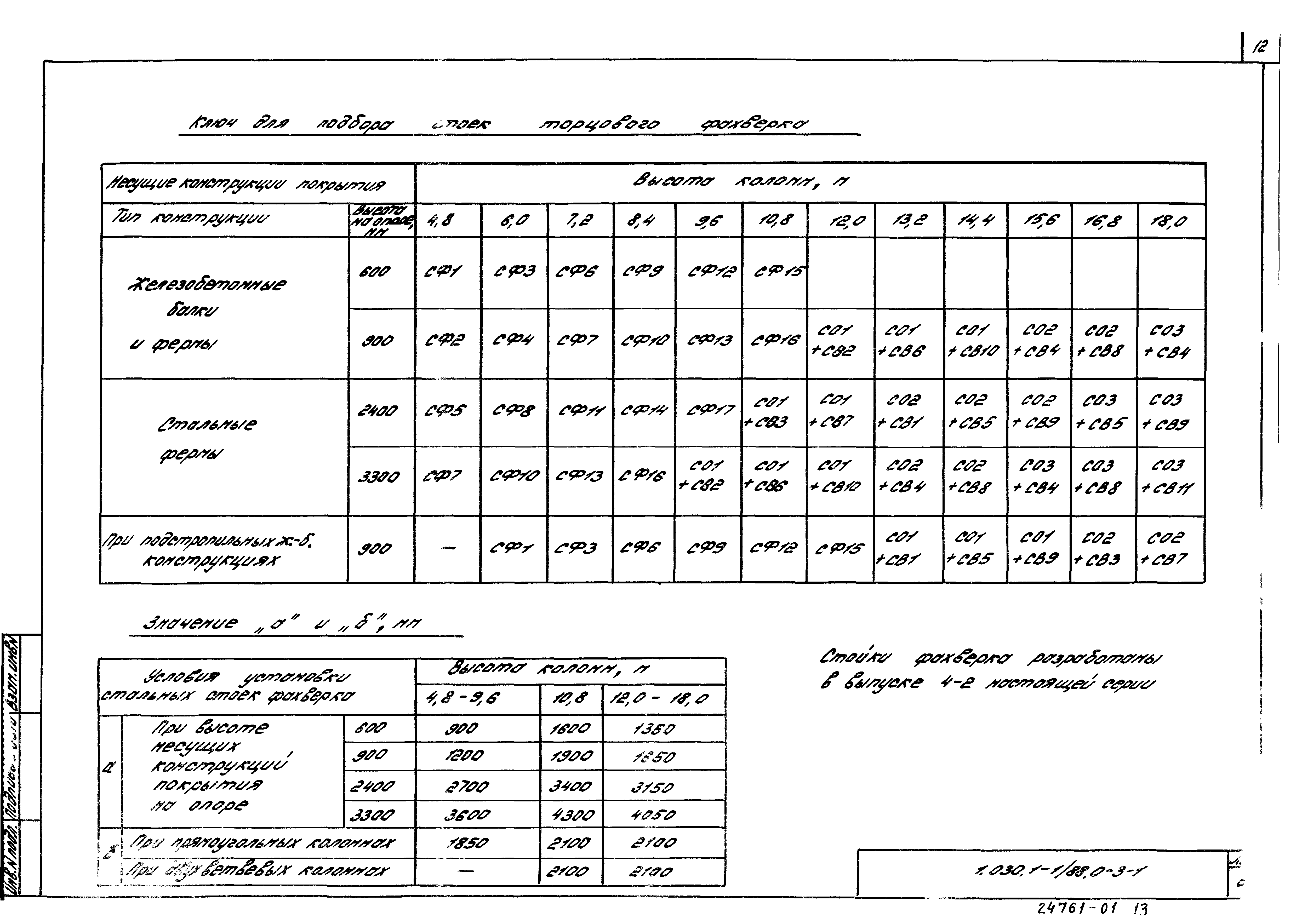 Серия 1.030.1-1/88