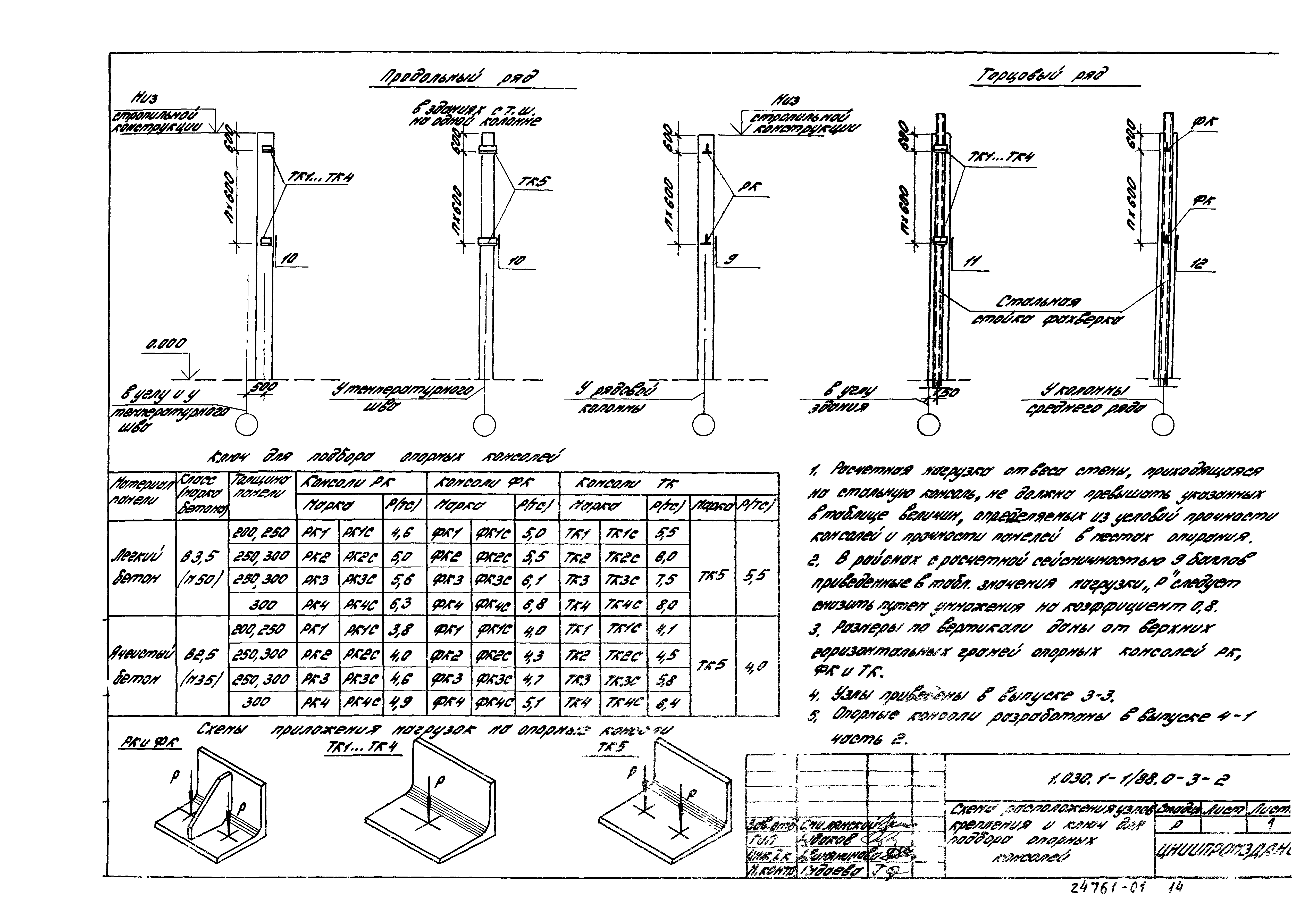 Серия 1.030.1-1/88